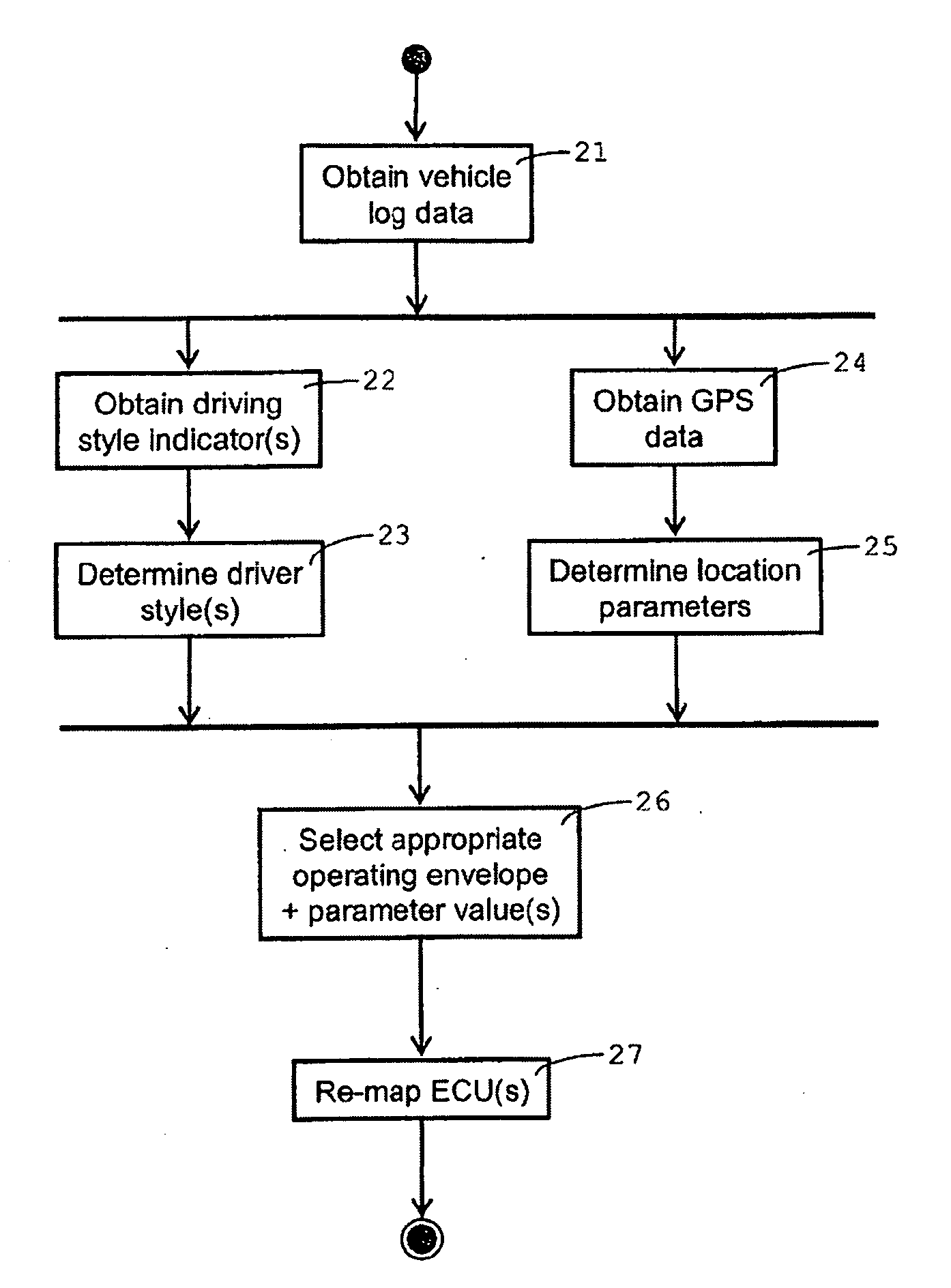 Configuration of an Electronic Control System for Controlling the Operation of at Least One Component of a Vehicle