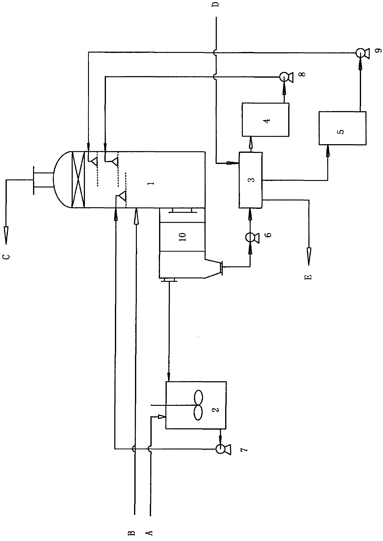 Process for simultaneously desulfurizing and denitrifying to coproduce calcium sulfate whisker