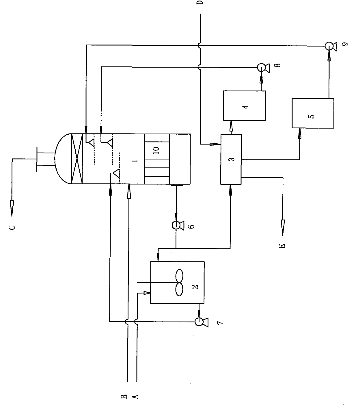 Process for simultaneously desulfurizing and denitrifying to coproduce calcium sulfate whisker