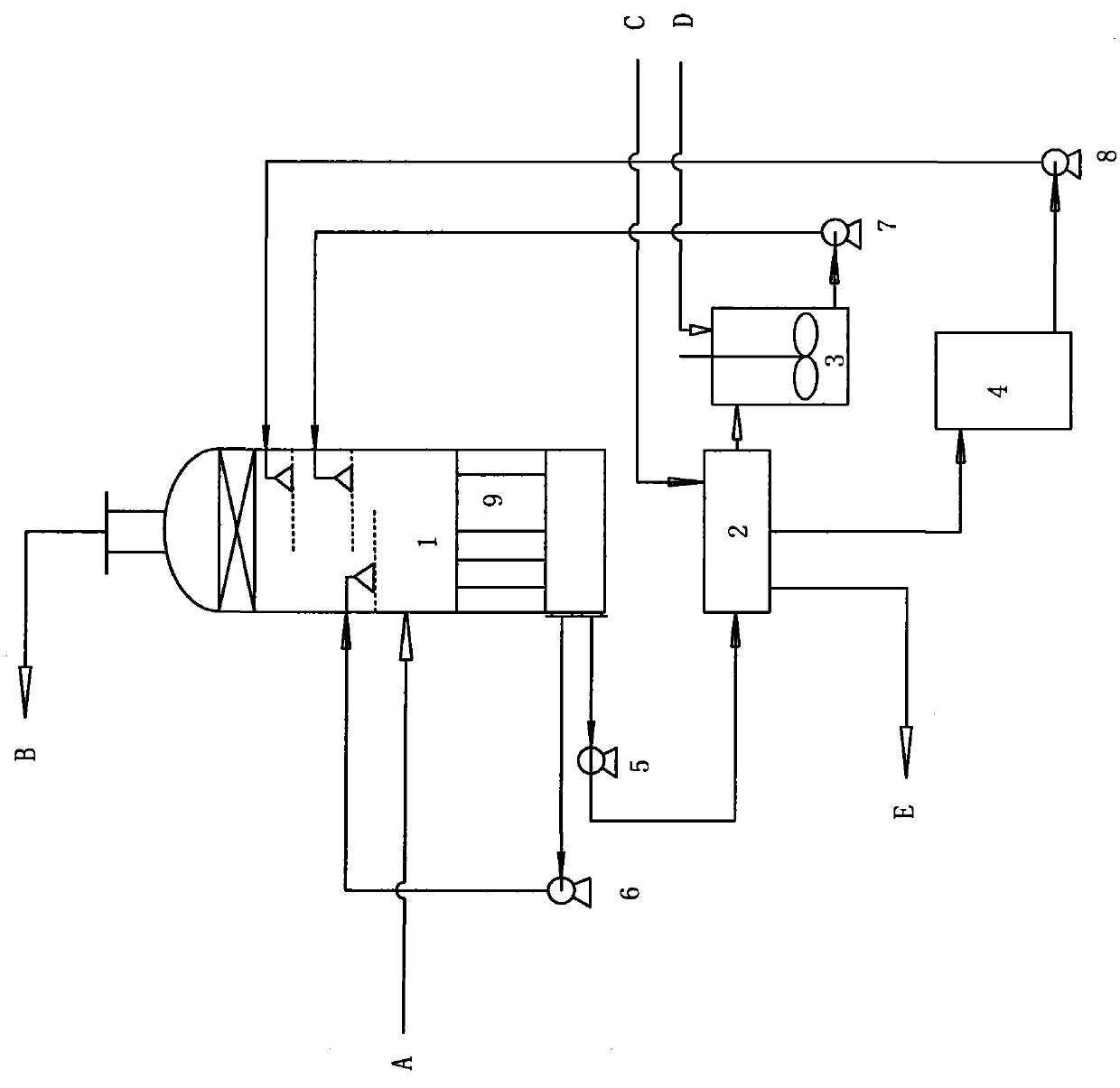 Process for simultaneously desulfurizing and denitrifying to coproduce calcium sulfate whisker