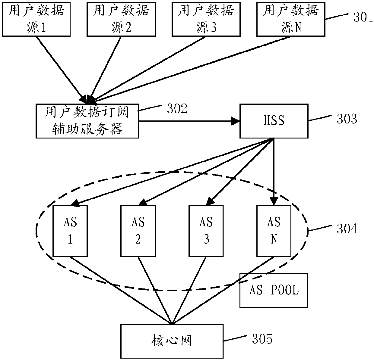 Subscription method and device of user data and computer readable storage medium