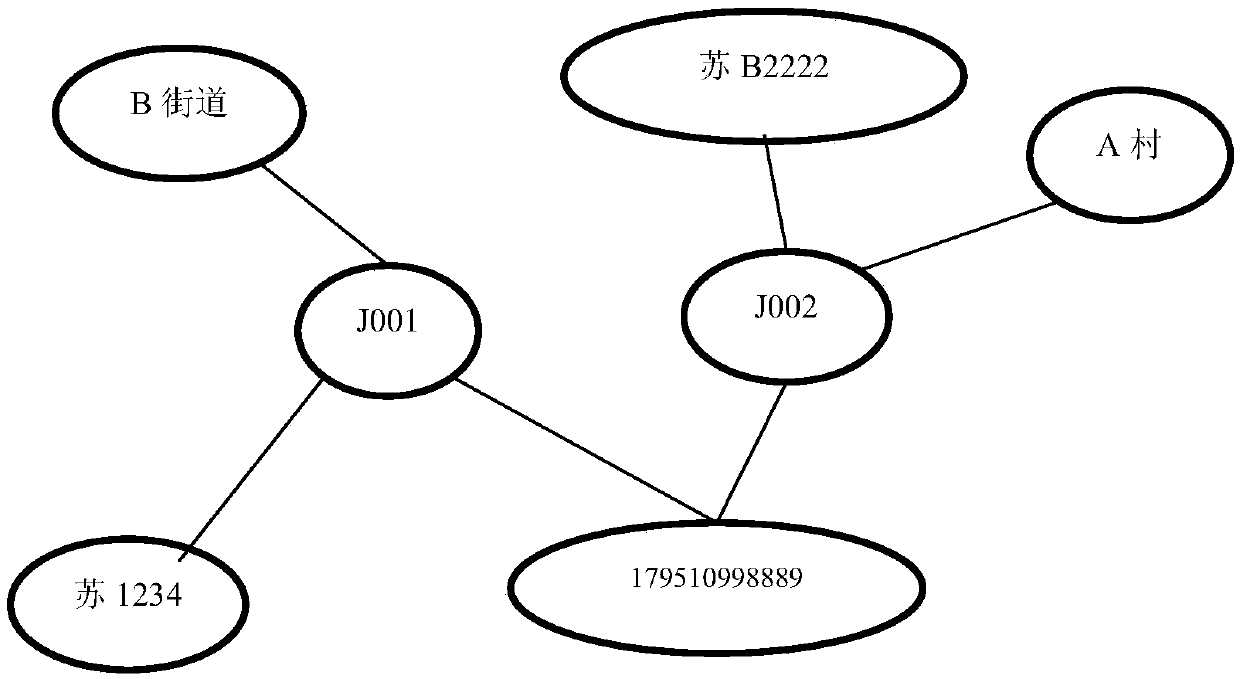 Alarm handling and receiving information scoring method based on Bayes prediction