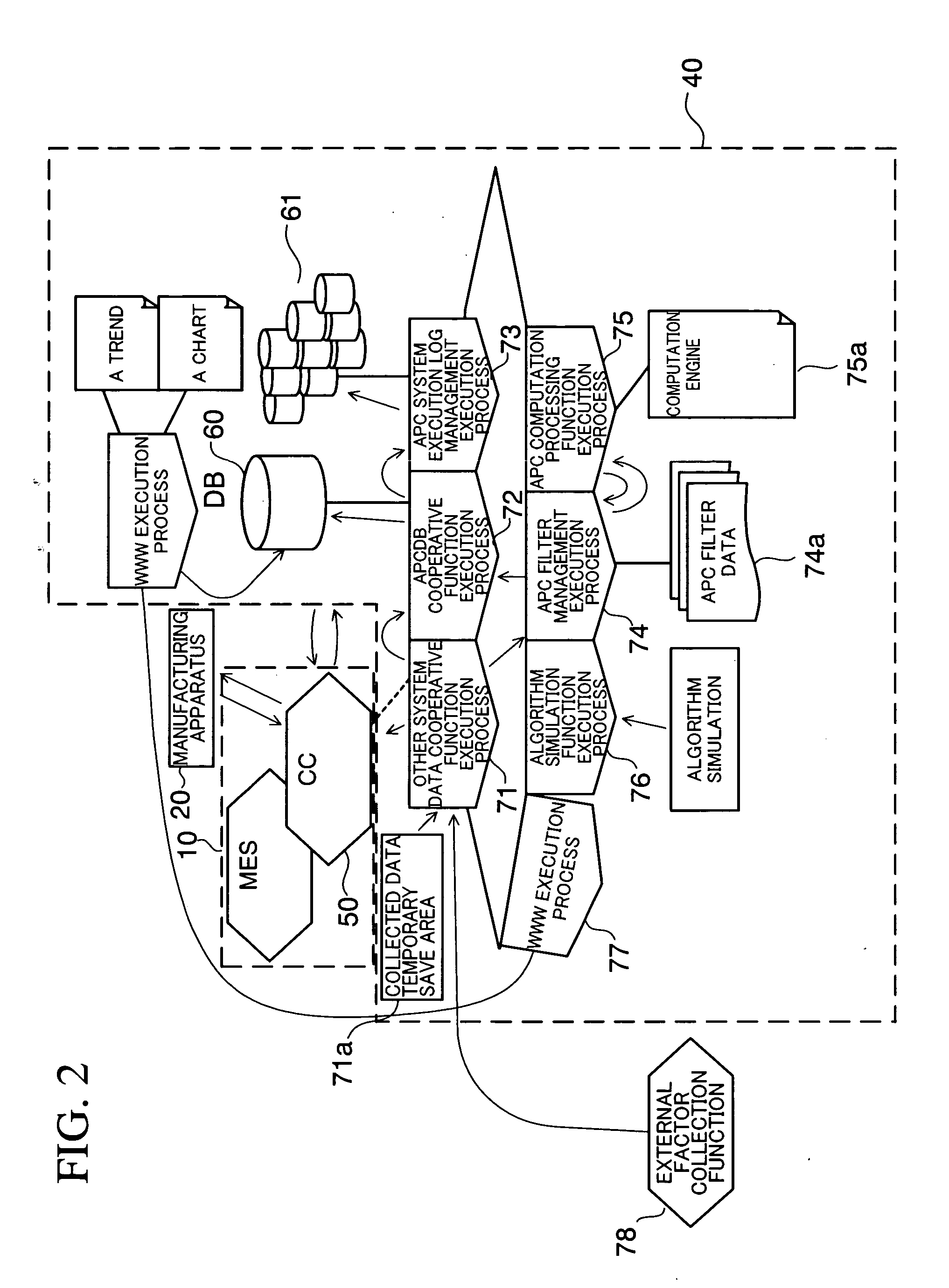 System for controlling semiconductor device manufacturing process and method of controlling semiconductor device manufacturing process