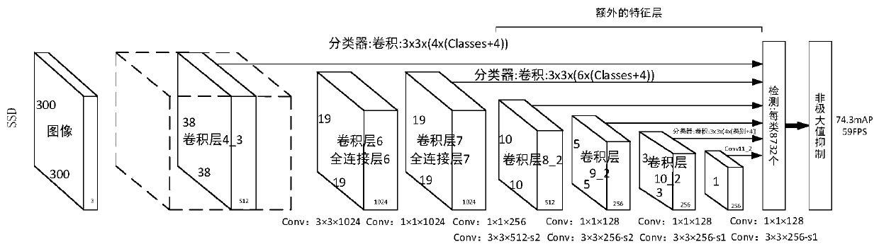 Vehicle intelligent speed measuring method based on binocular stereoscopic vision system