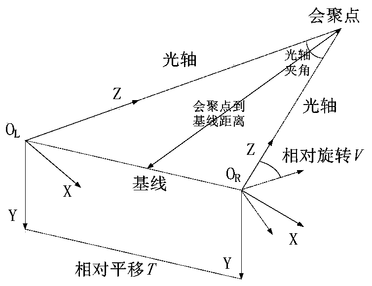 Vehicle intelligent speed measuring method based on binocular stereoscopic vision system