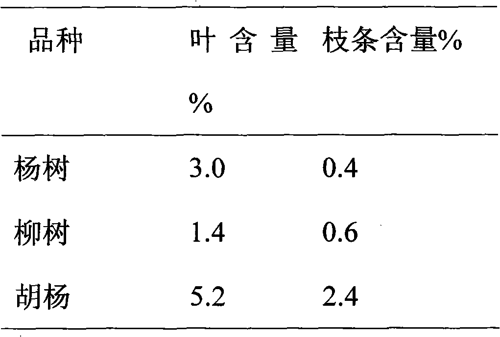 Method for preparing crystalline salicin from salicaceae plants