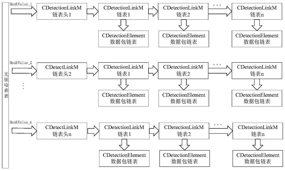 A dpdk-based high-speed network data packet capture splitting and caching method