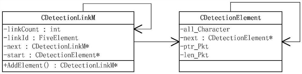 A dpdk-based high-speed network data packet capture splitting and caching method