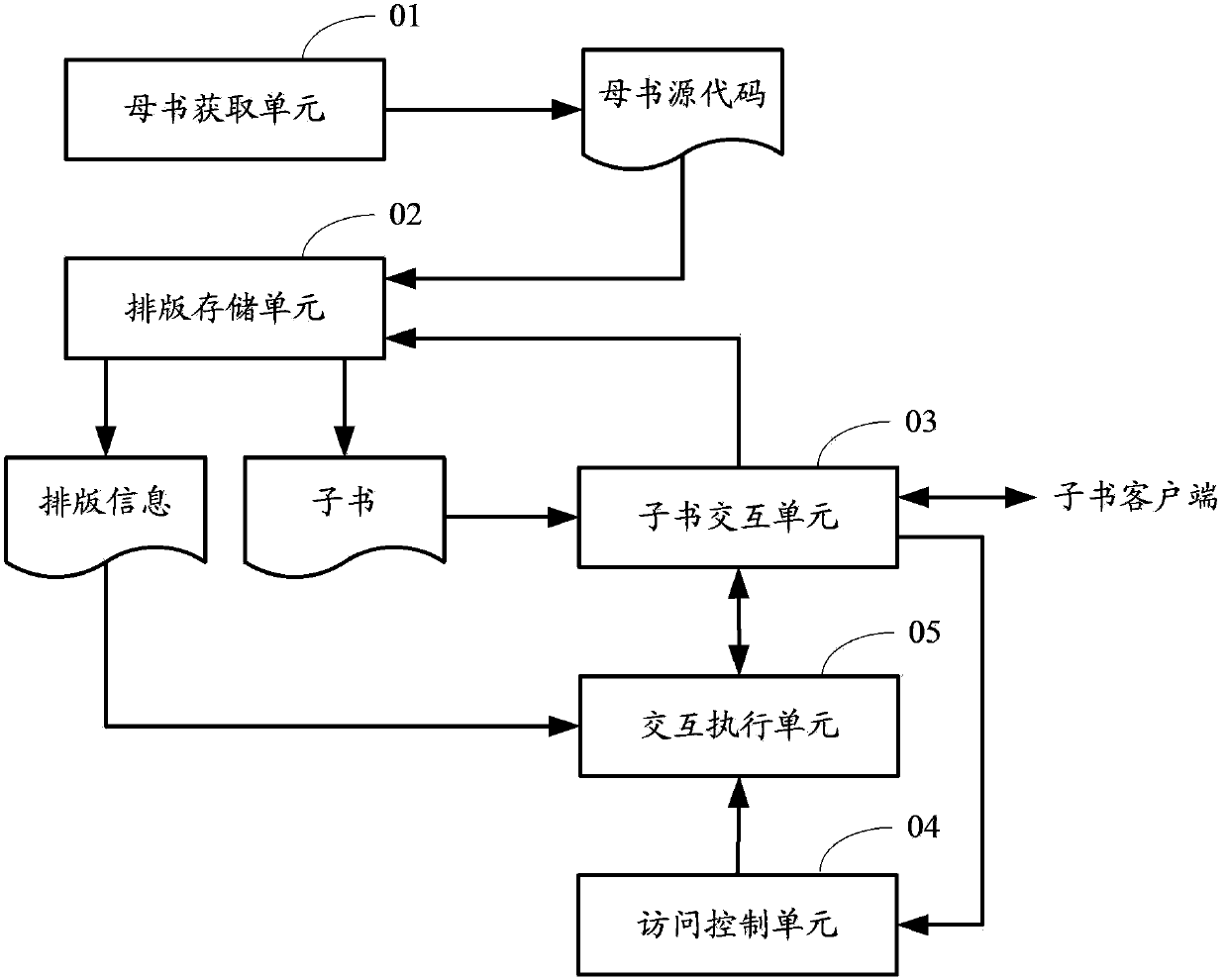 Electronic document generating method, electronic document generating device and client-side