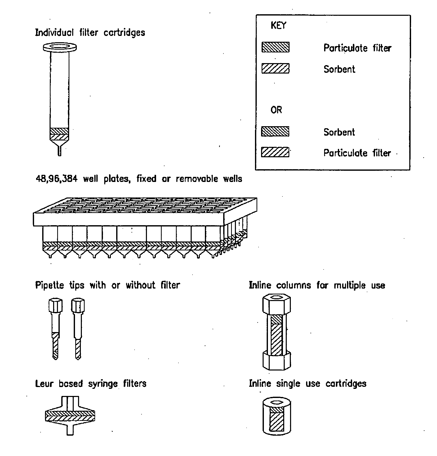 Devices and methods for reducing matrix effects