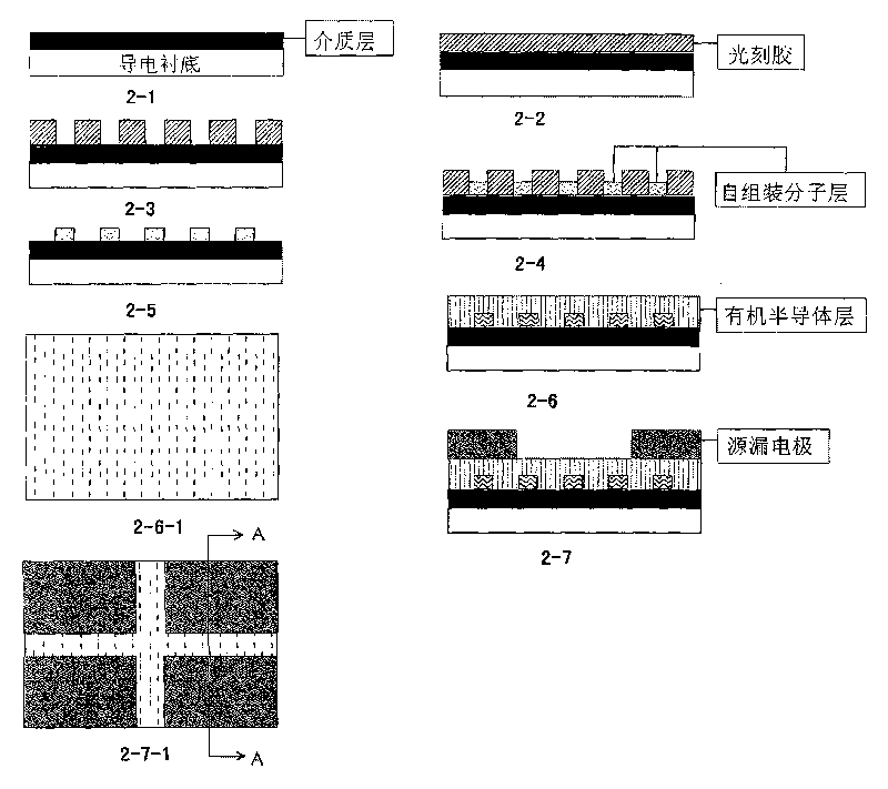 Substrate modification-based method for preparing anisotropic organic field effect transistor