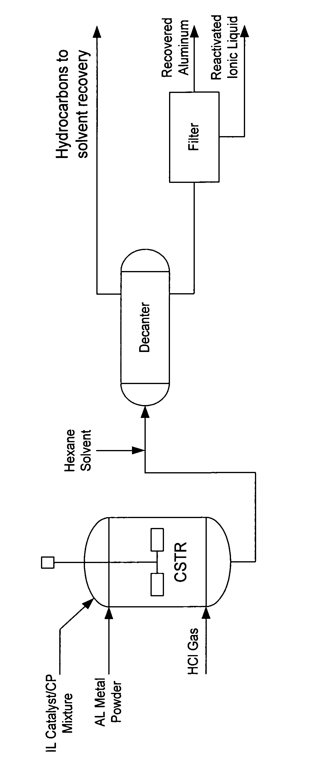 Regeneration of ionic liquid catalyst by hydrogenation using metal and acid