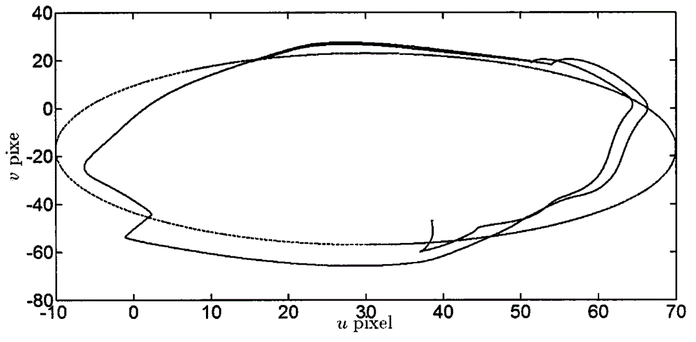 Self-adaptive dead zone inverse model generating device of visual servo mechanical arm system