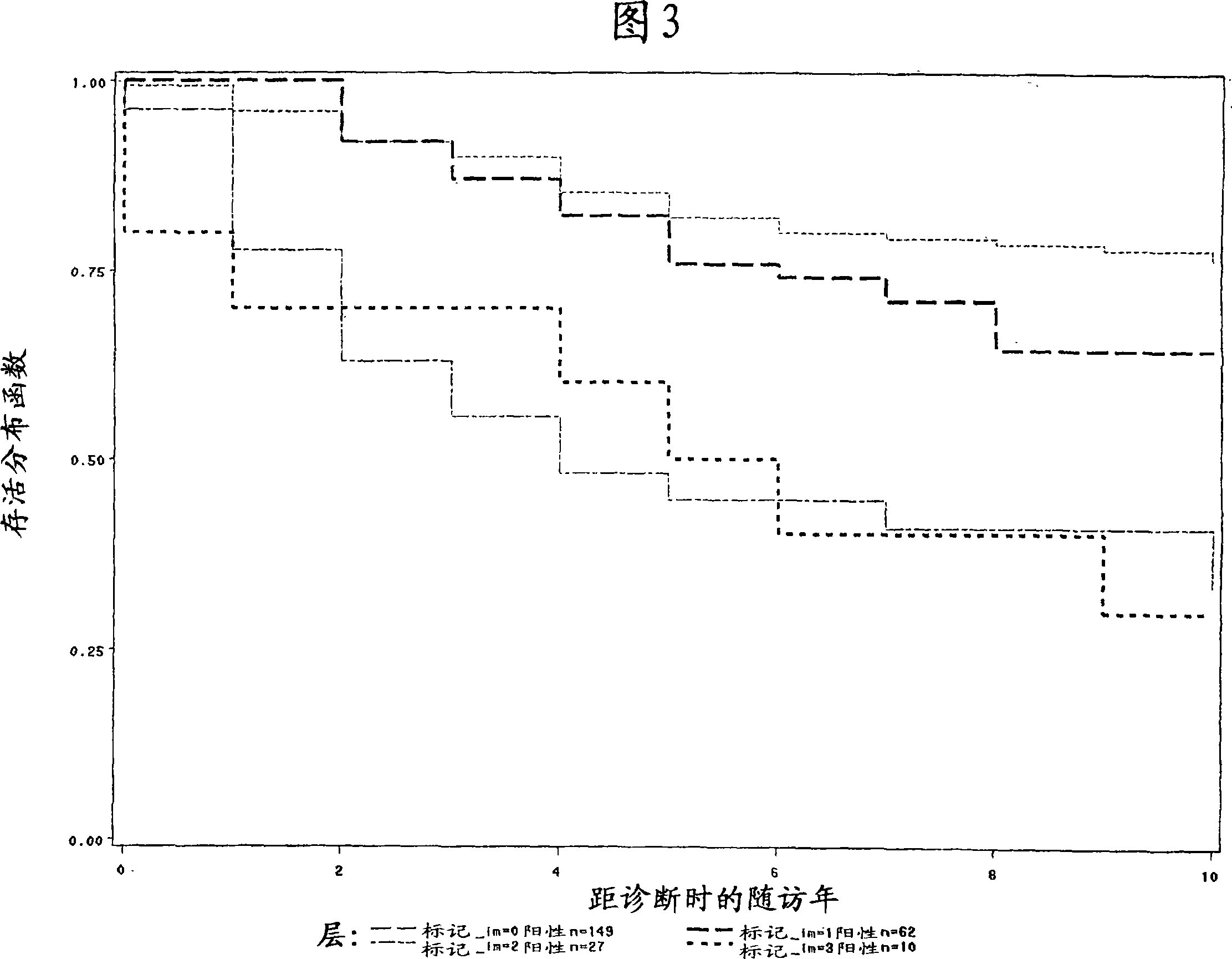 Methods and compositions for evaluating breast cancer prognosis