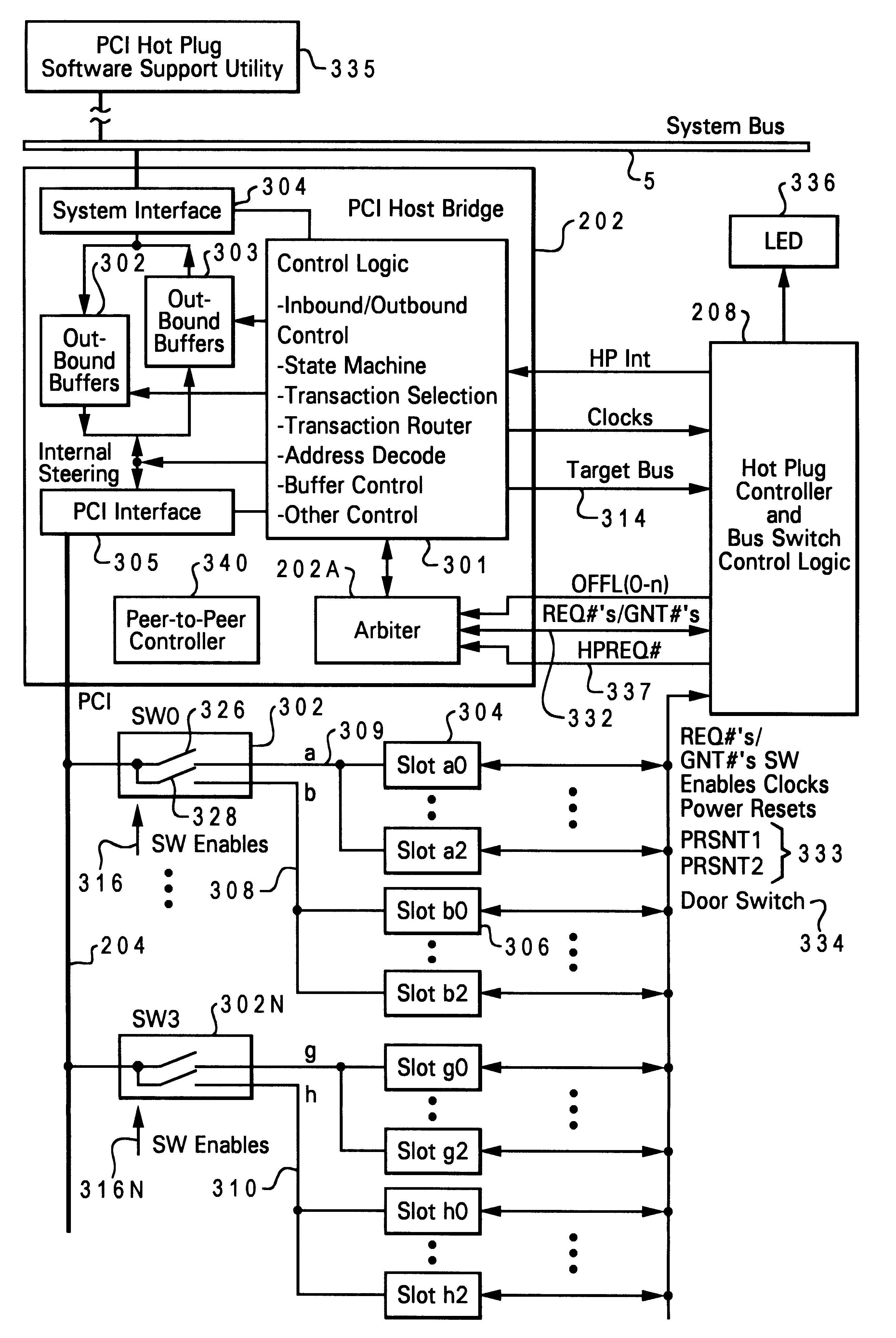 Method and system for PCI slot expansion via electrical isolation