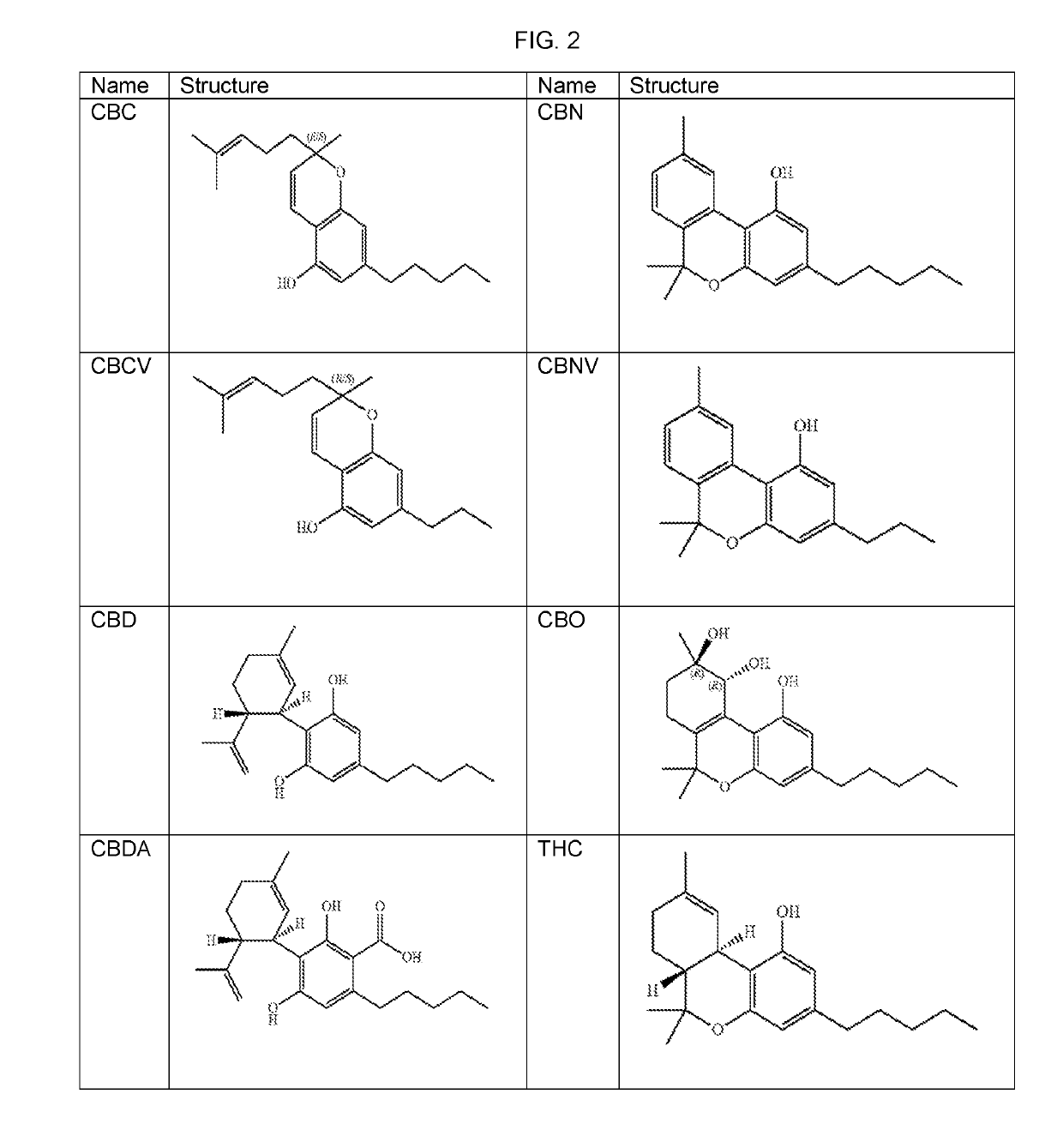 Fast-acting plant-based medicinal compounds and nutritional supplements