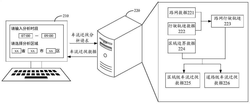 Method, device and equipment for displaying traffic flow migration condition and medium