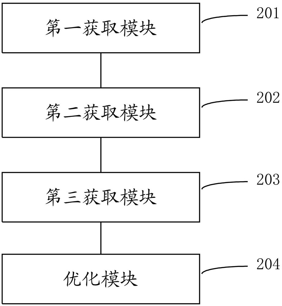 Robot spraying control method and device, electronic equipment and storage medium