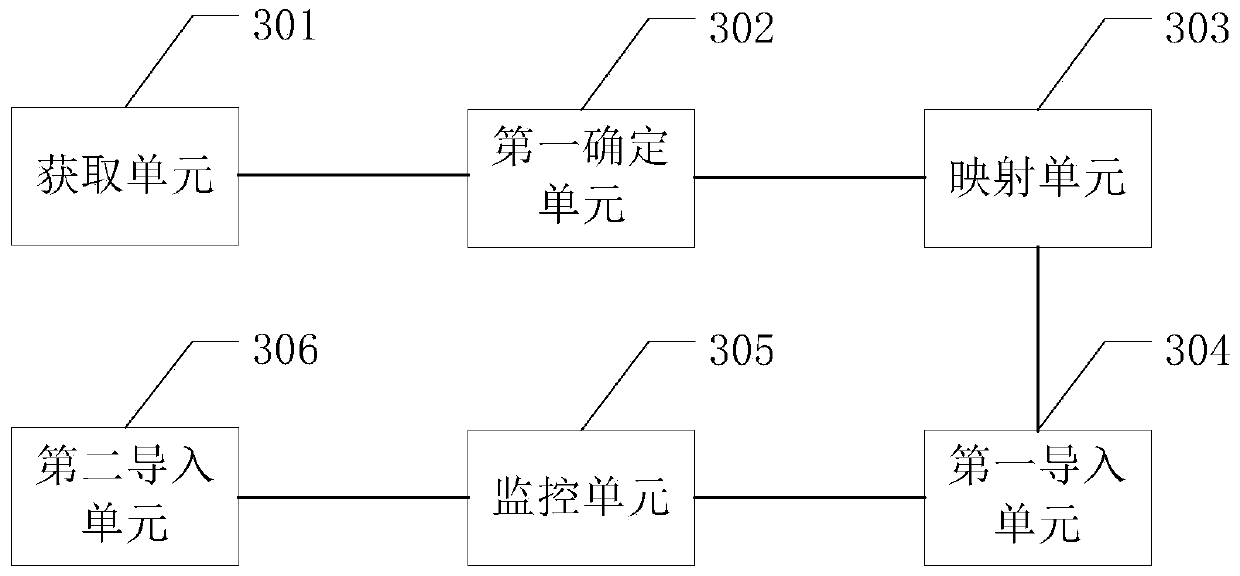 Database-based batch importing method, device, equipment and storage medium