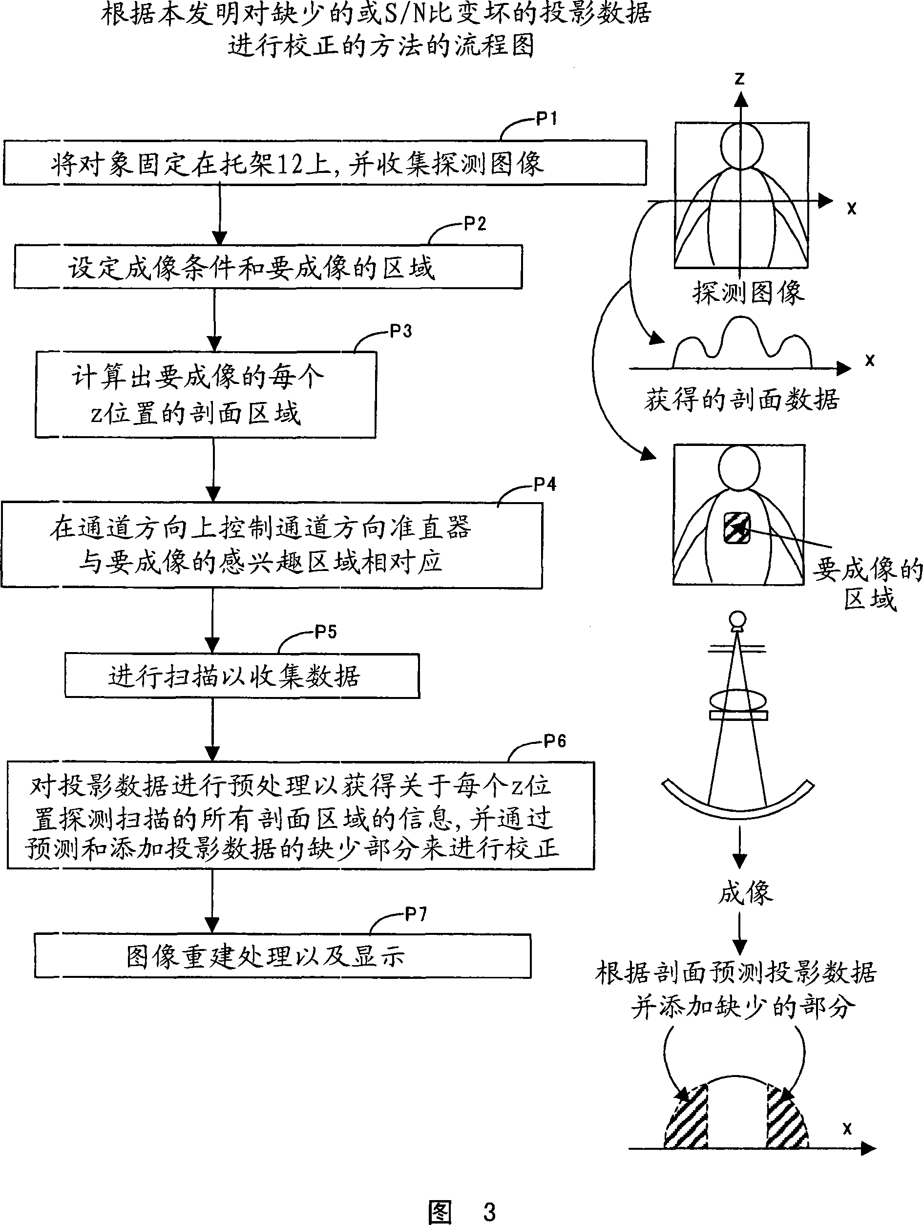 X-ray ct apparatus and x-ray ct fluoroscopic apparatus