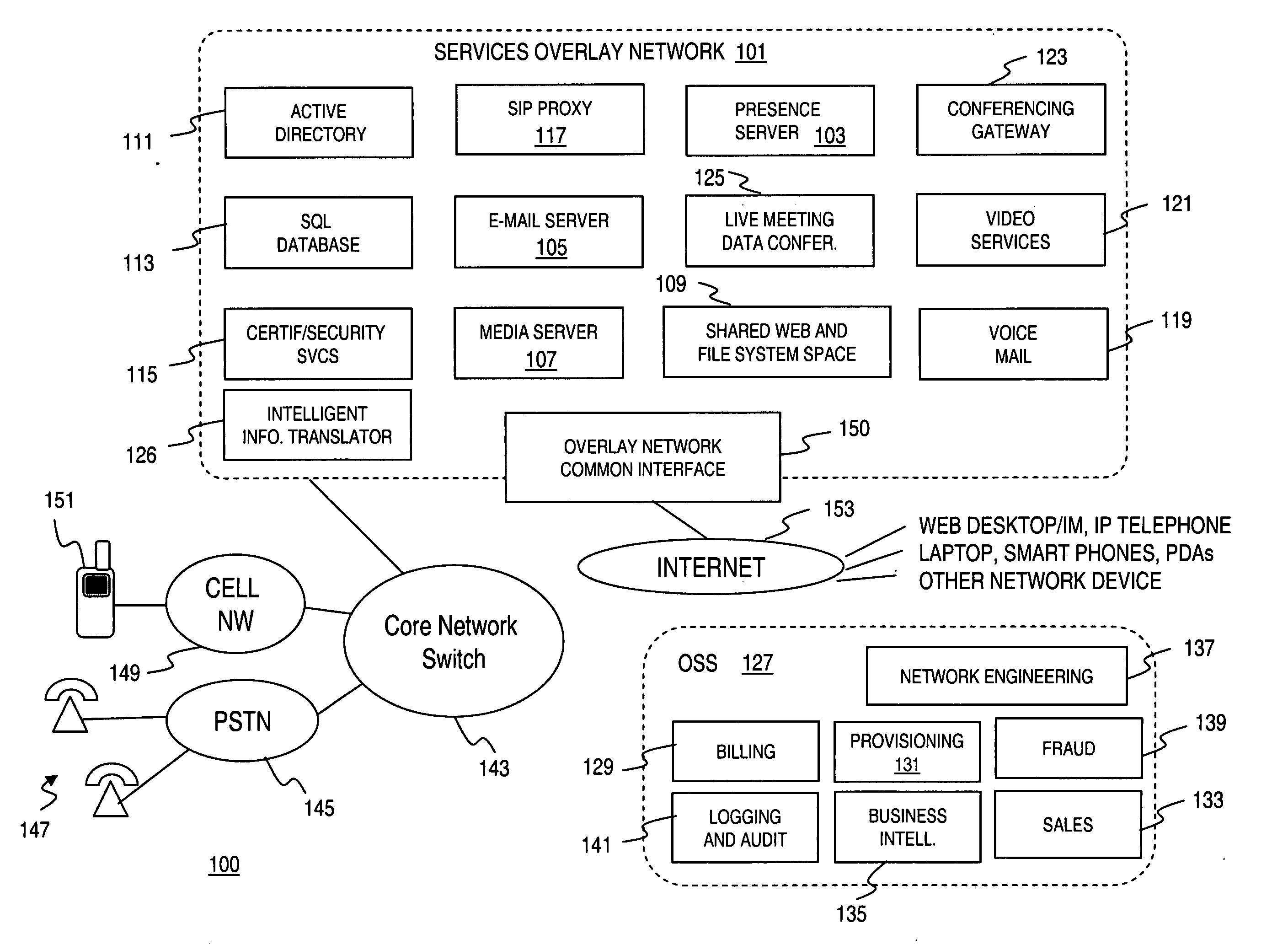 Comprehensive communication services system