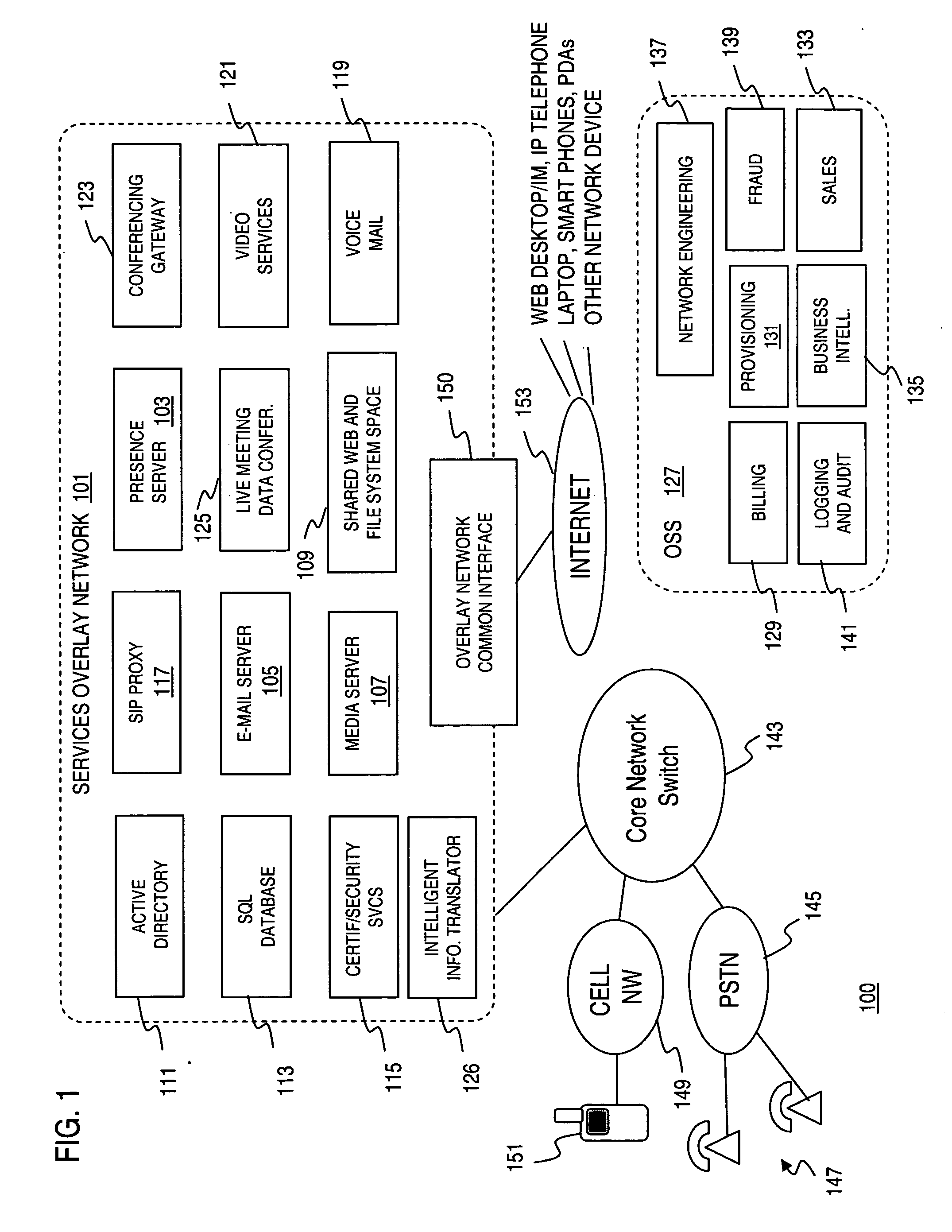 Comprehensive communication services system