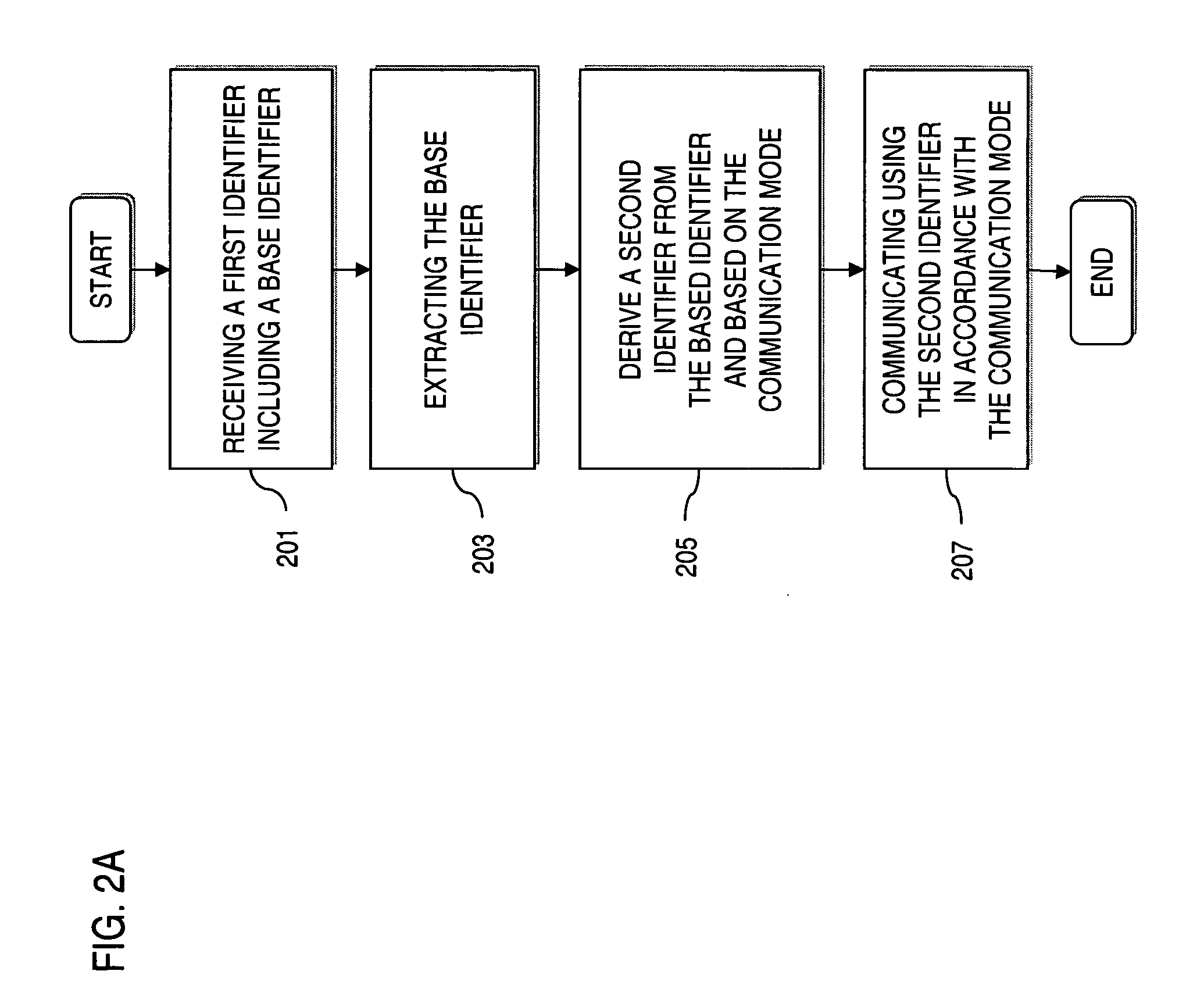 Comprehensive communication services system