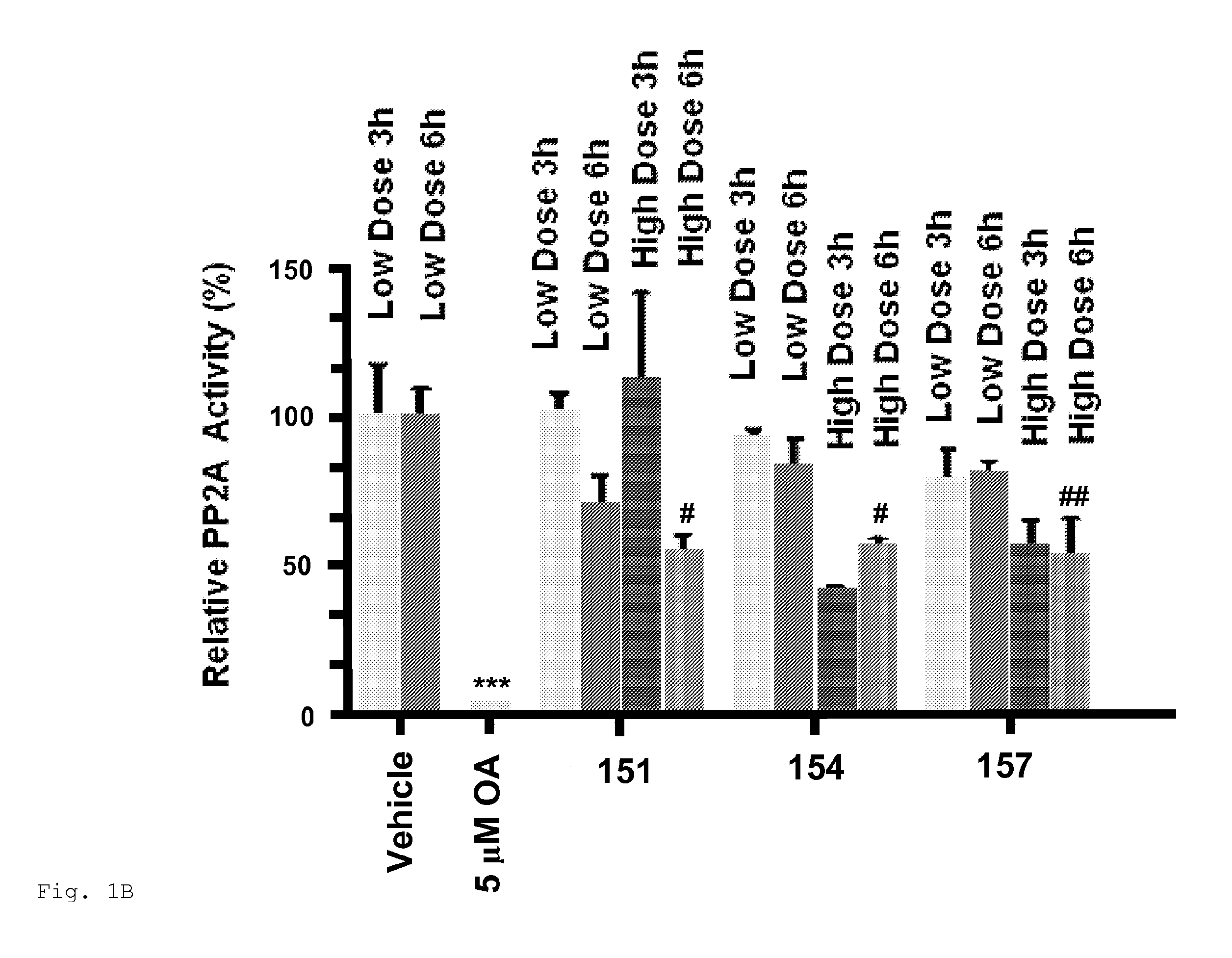 Protein phosphatase inhibitors that cross the blood brain barrier