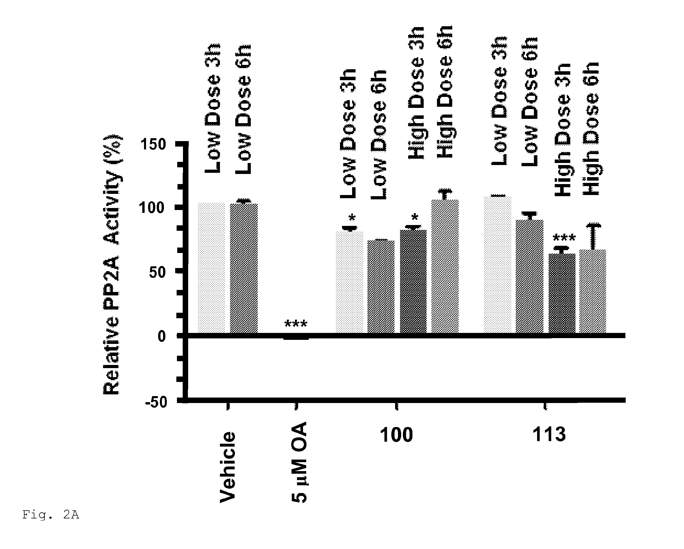 Protein phosphatase inhibitors that cross the blood brain barrier