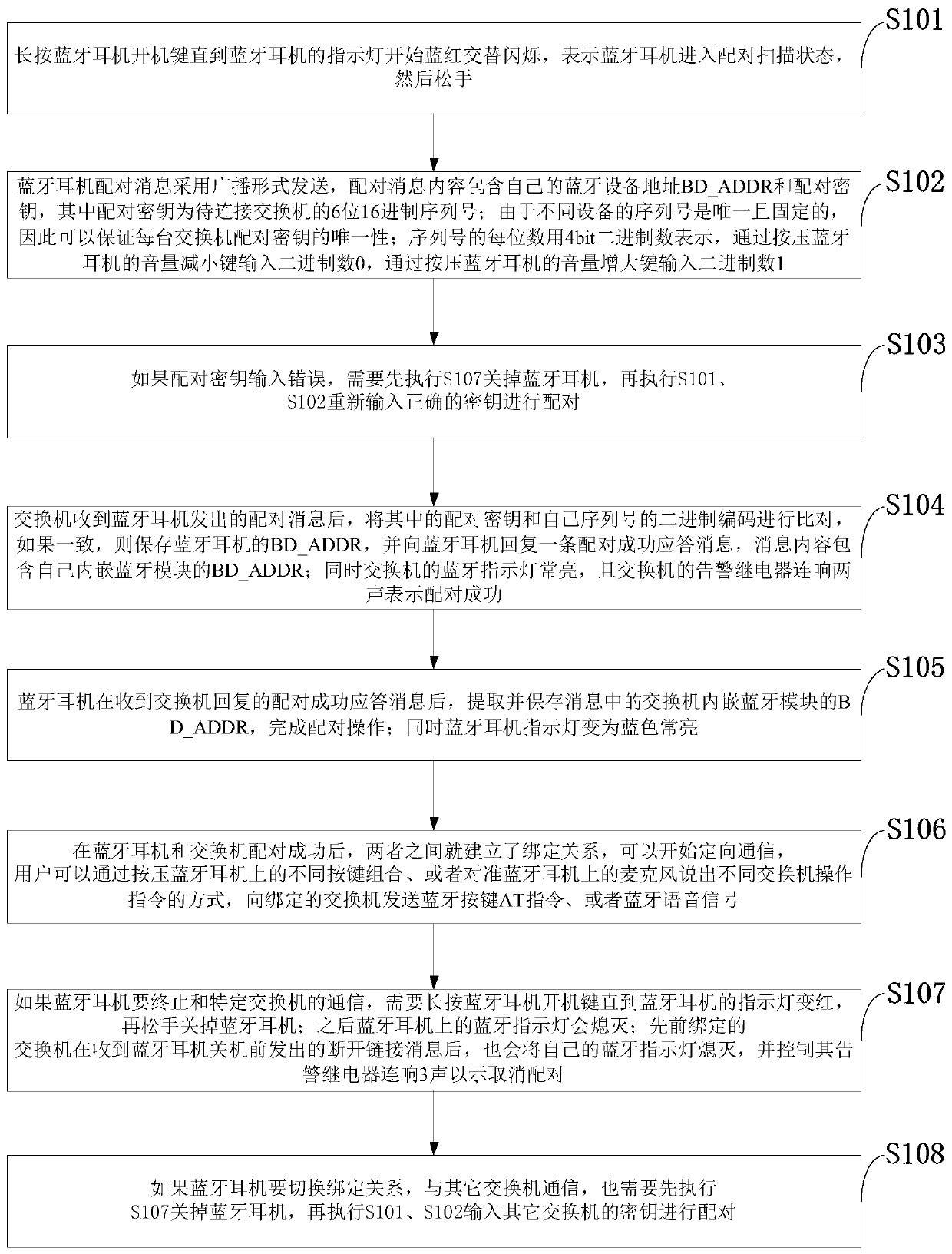 System and method for remotely controlling switch, storage medium and switch