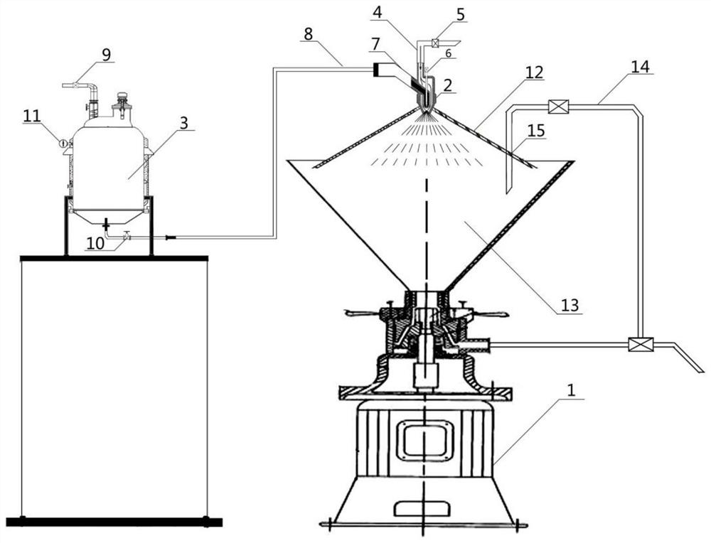 Volatile oil spray grinding inclusion equipment