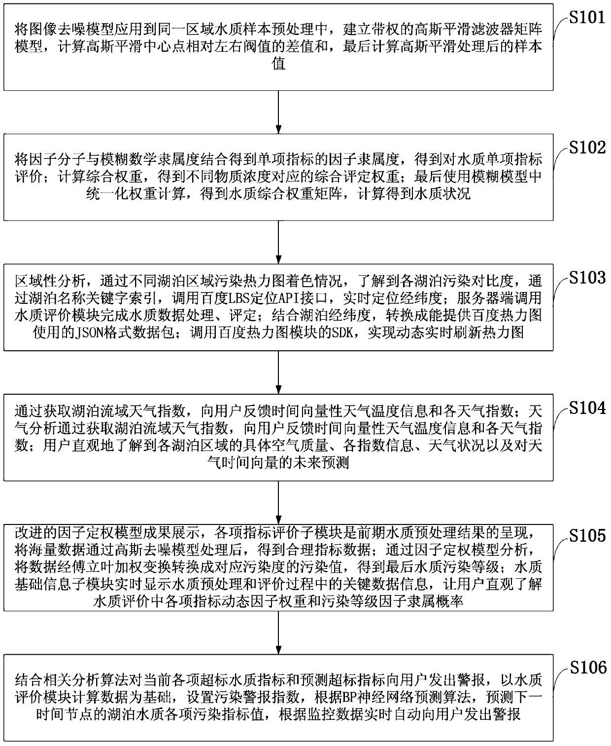 A Lake Water Quality Evaluation and Prediction System and Method Based on Factor Weighting Model