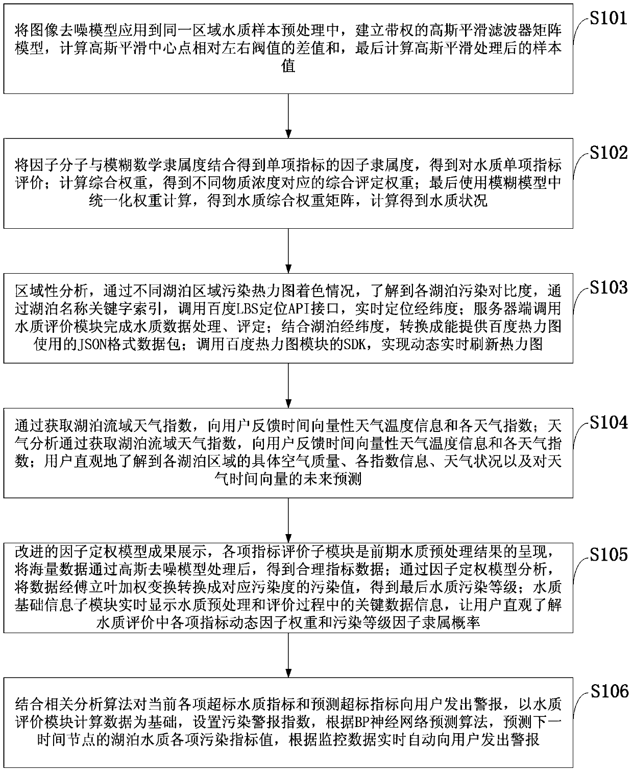 A Lake Water Quality Evaluation and Prediction System and Method Based on Factor Weighting Model