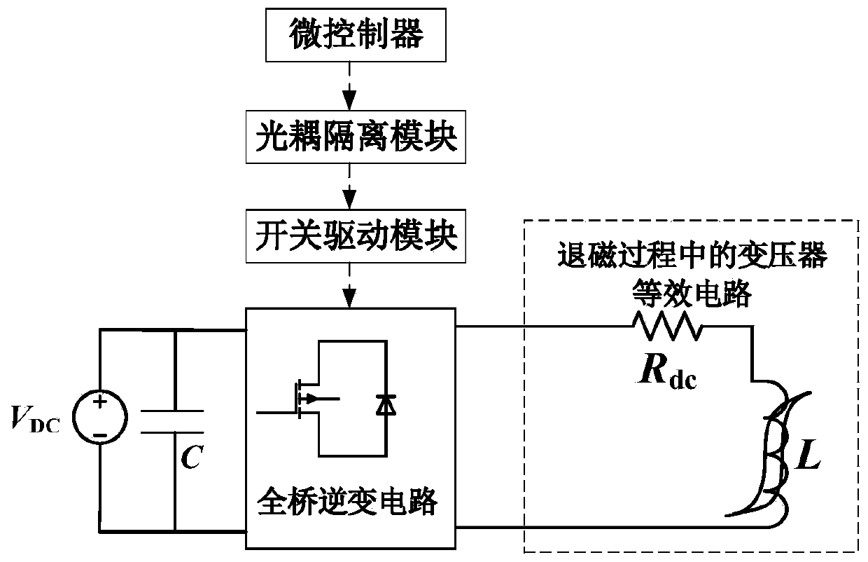 Device and method for eliminating residual magnetism of transformer core to output constant-voltage variable-frequency voltage