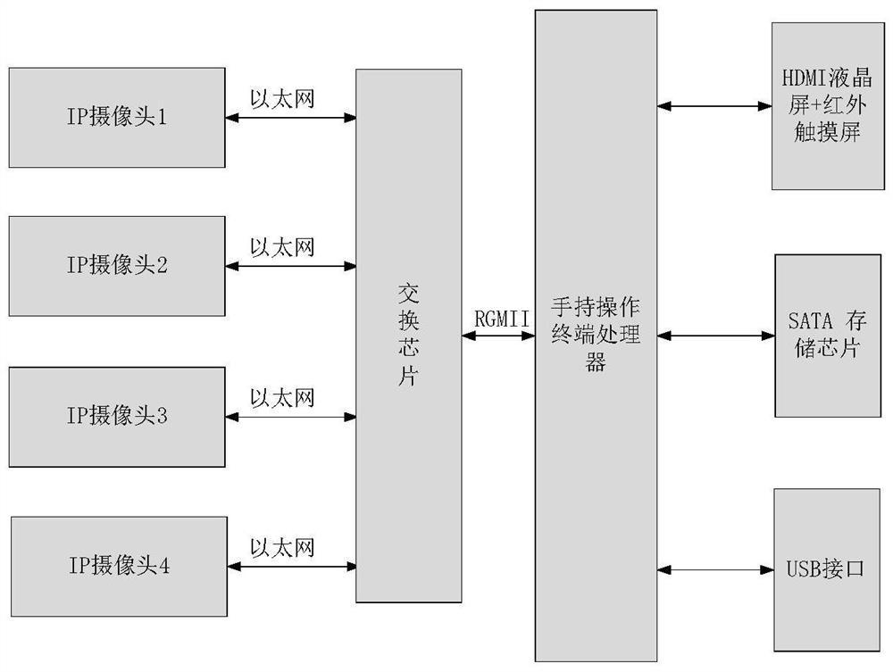 Method for determining position of IP camera based on Ethernet protocol