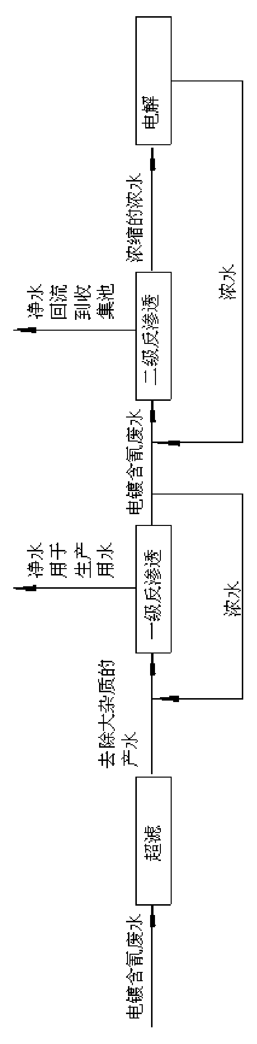 Technology for processing and recycling electroplating wastewater containing cyanide and system thereof