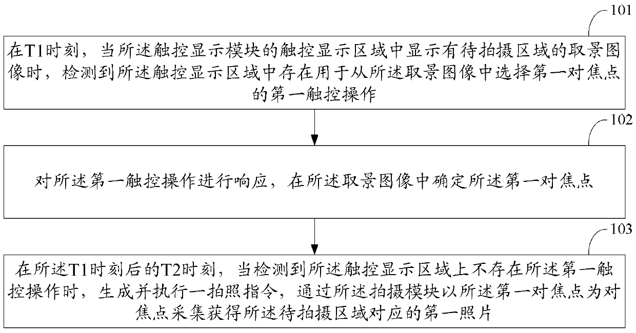 A shooting method and electronic device