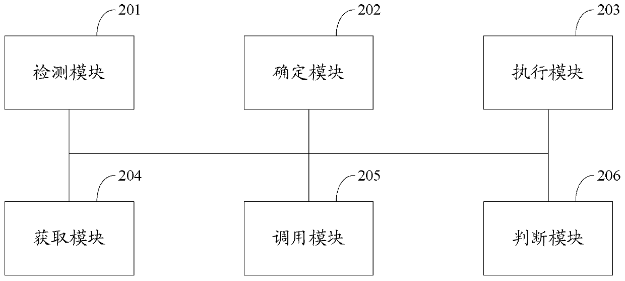 A shooting method and electronic device