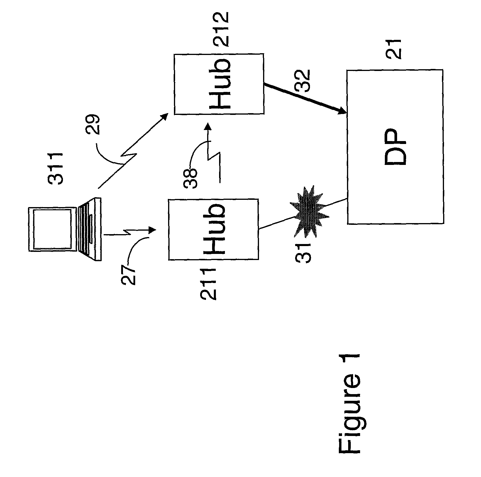 Fault location