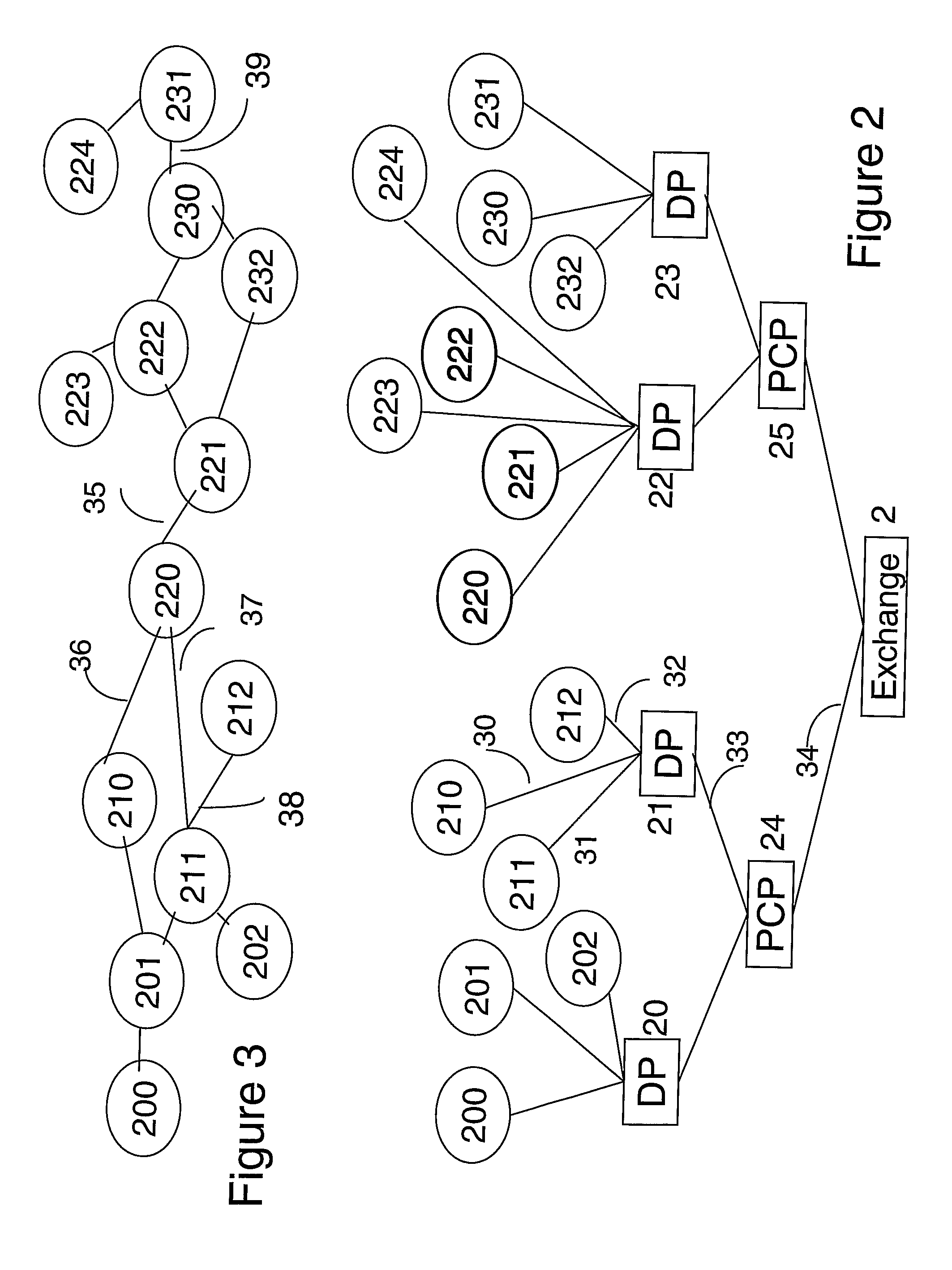 Fault location