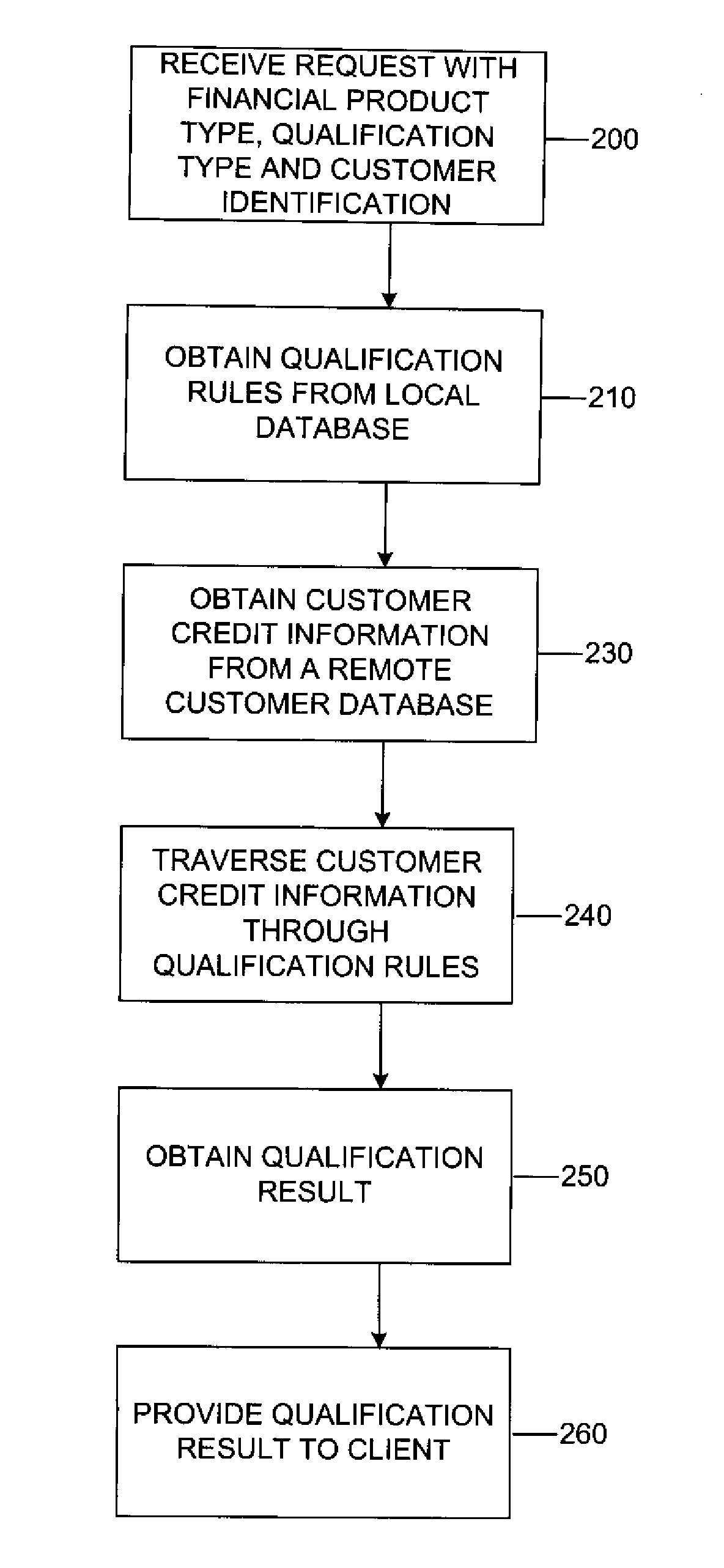 Method, system and computer program for furnishing information to customer representatives