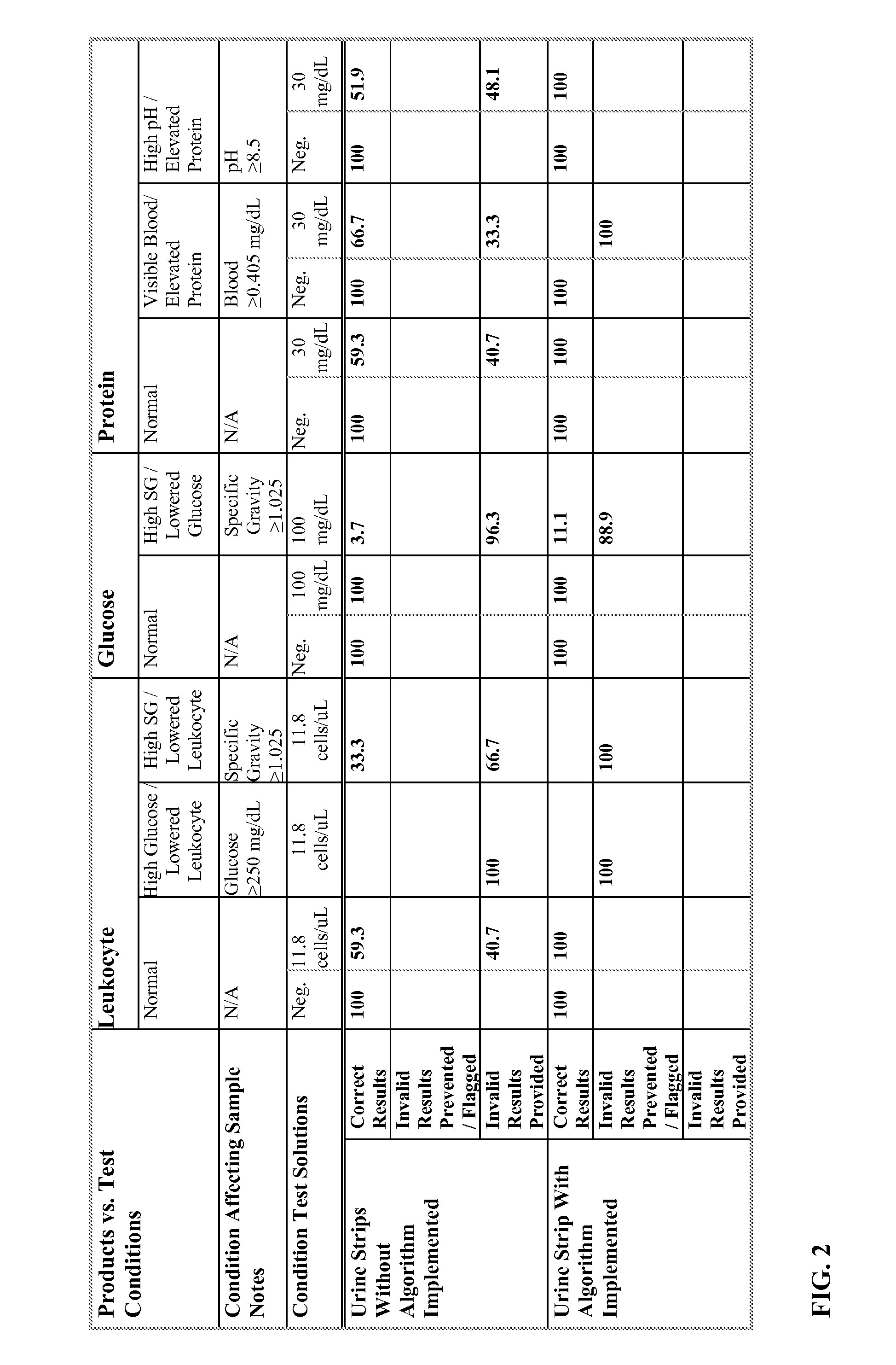 Disease Specific Diagnostic Aid