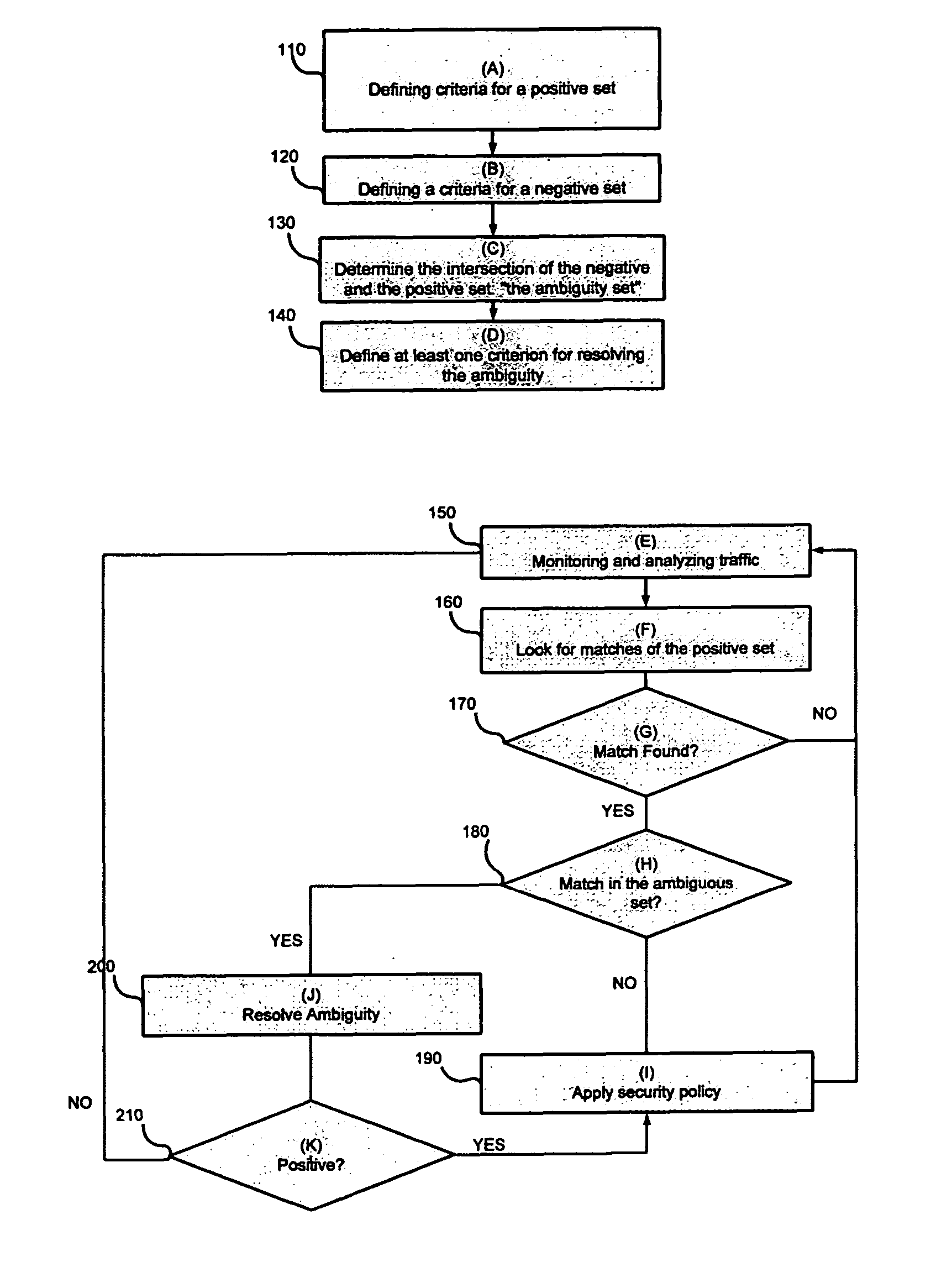 Method and system for information leak prevention