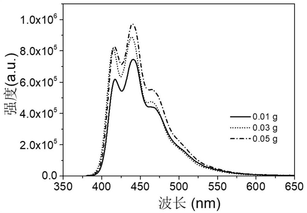 Modified vanadium dioxide composite film and preparation method thereof