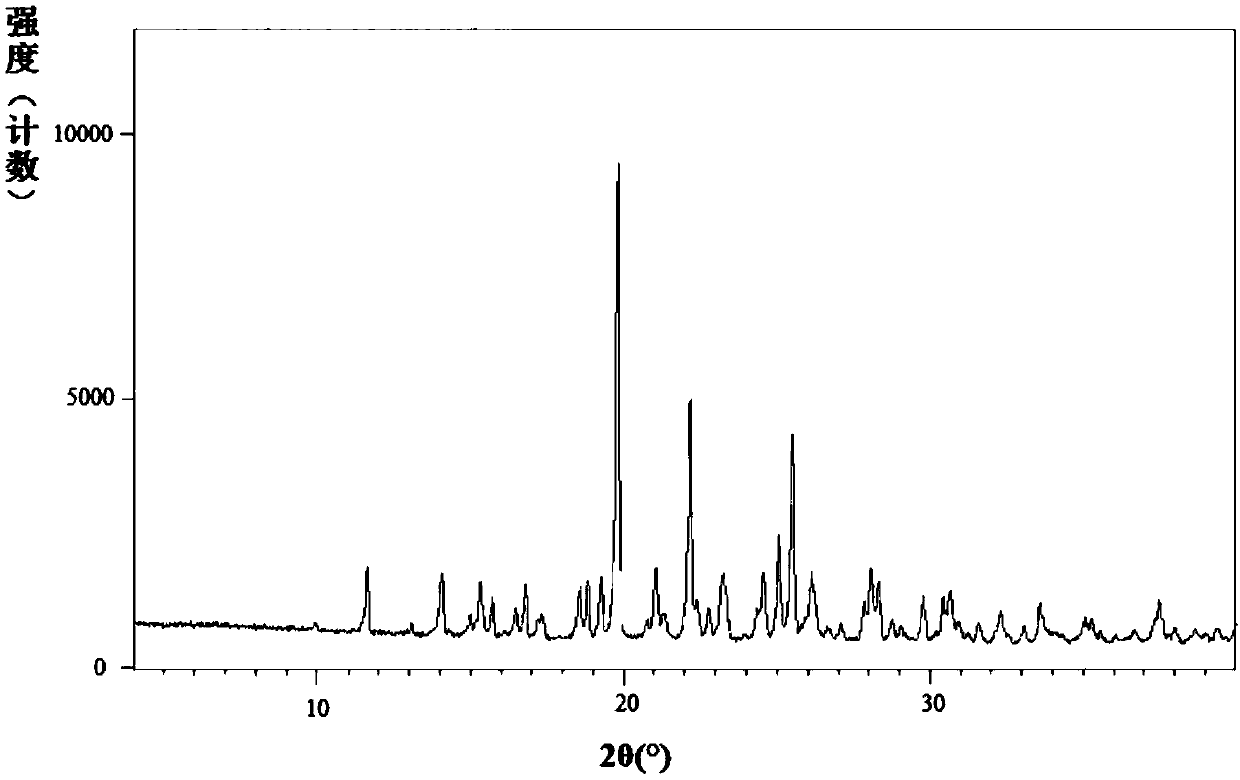 Vonoprazan salts and crystal forms, and preparation method and application thereof