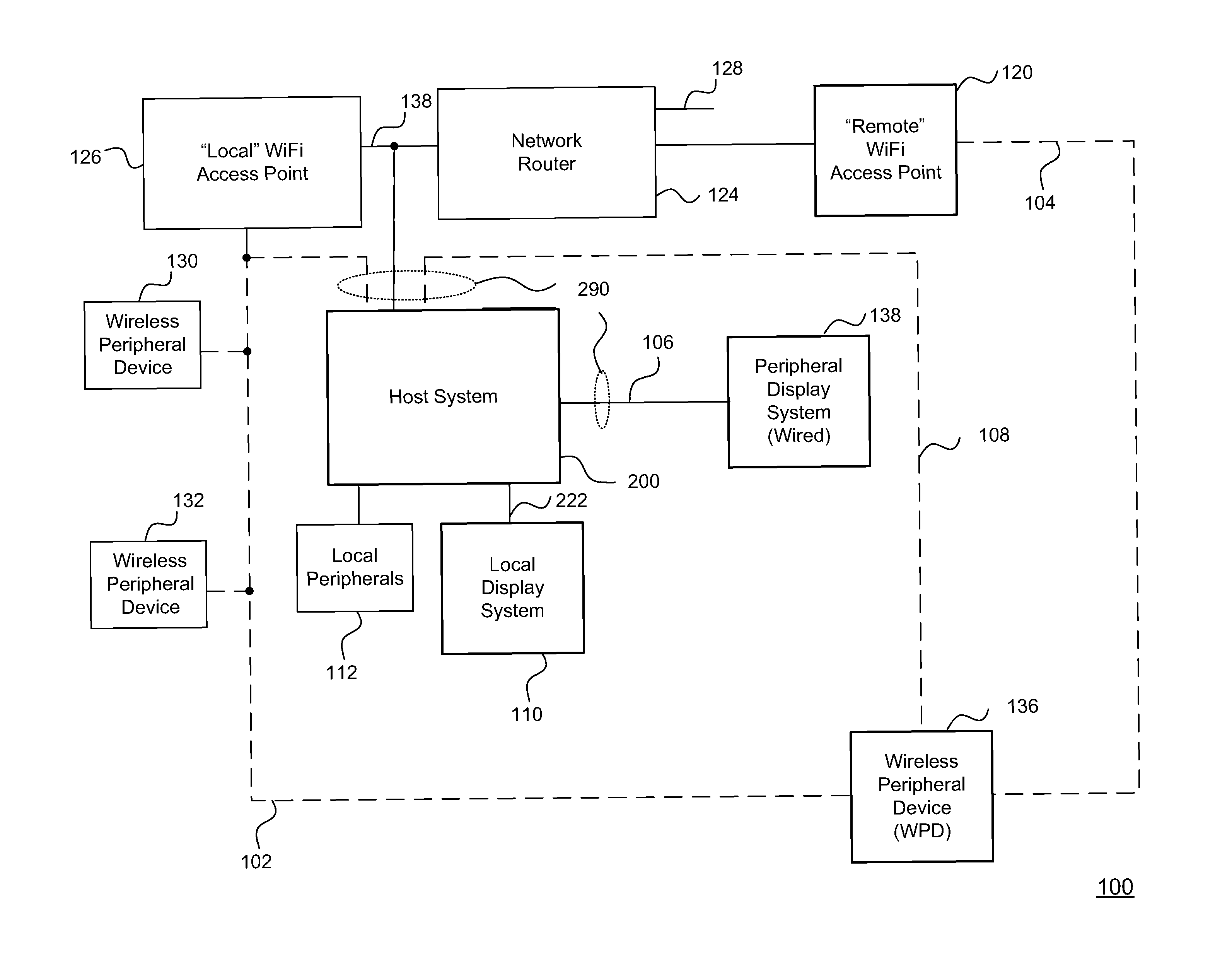 WiFi peripheral mode