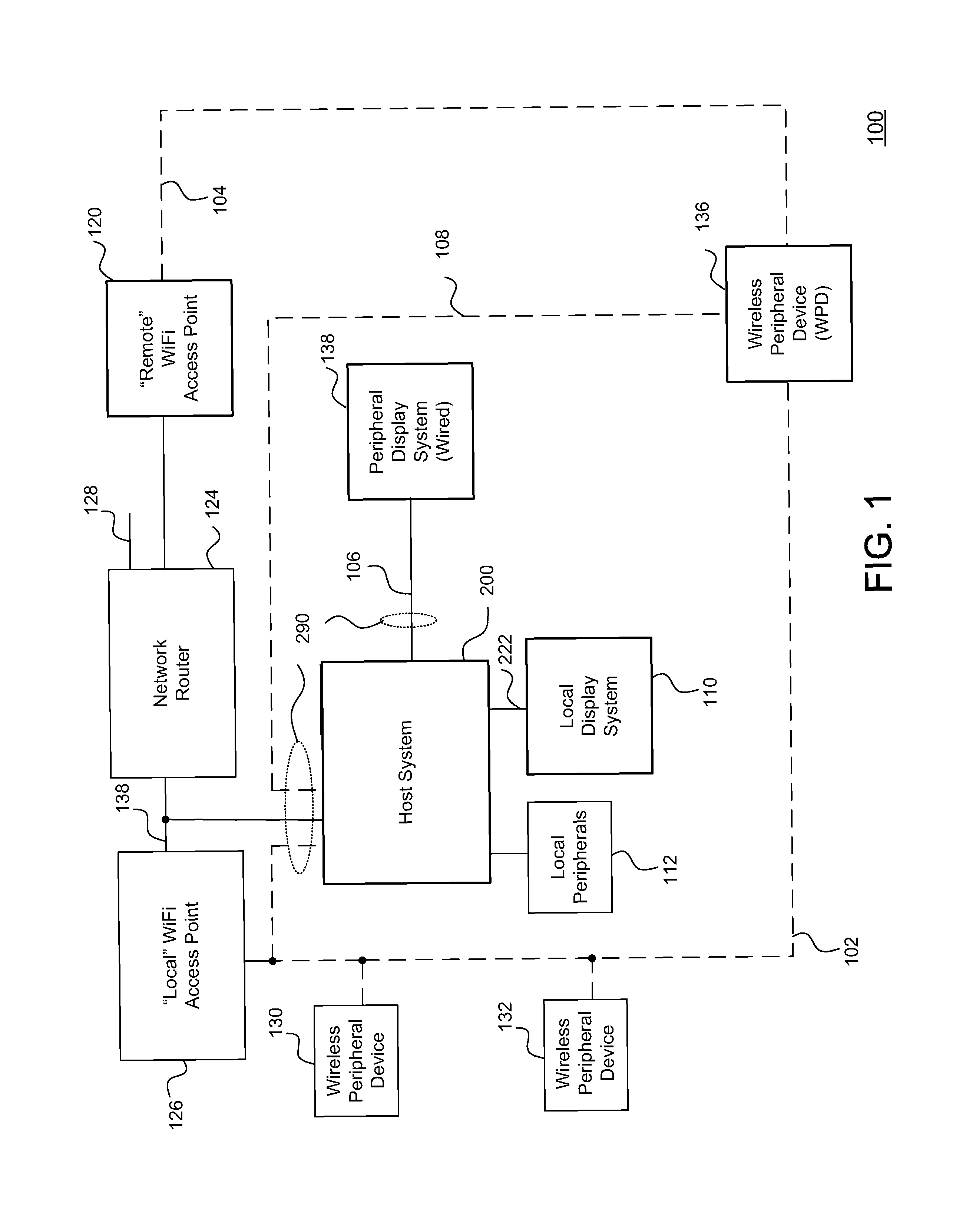 WiFi peripheral mode