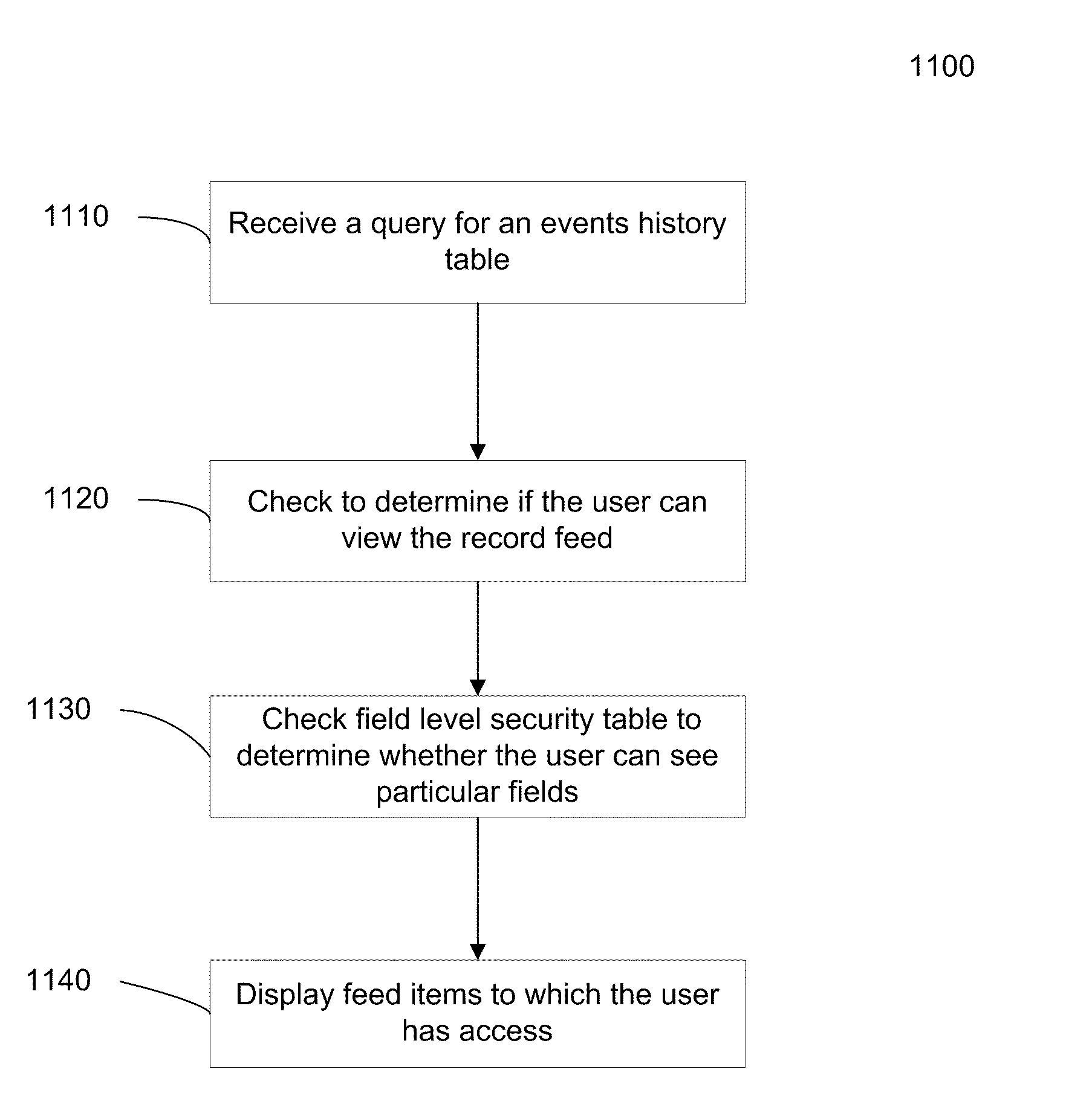 Implementing enterprise level business information networking