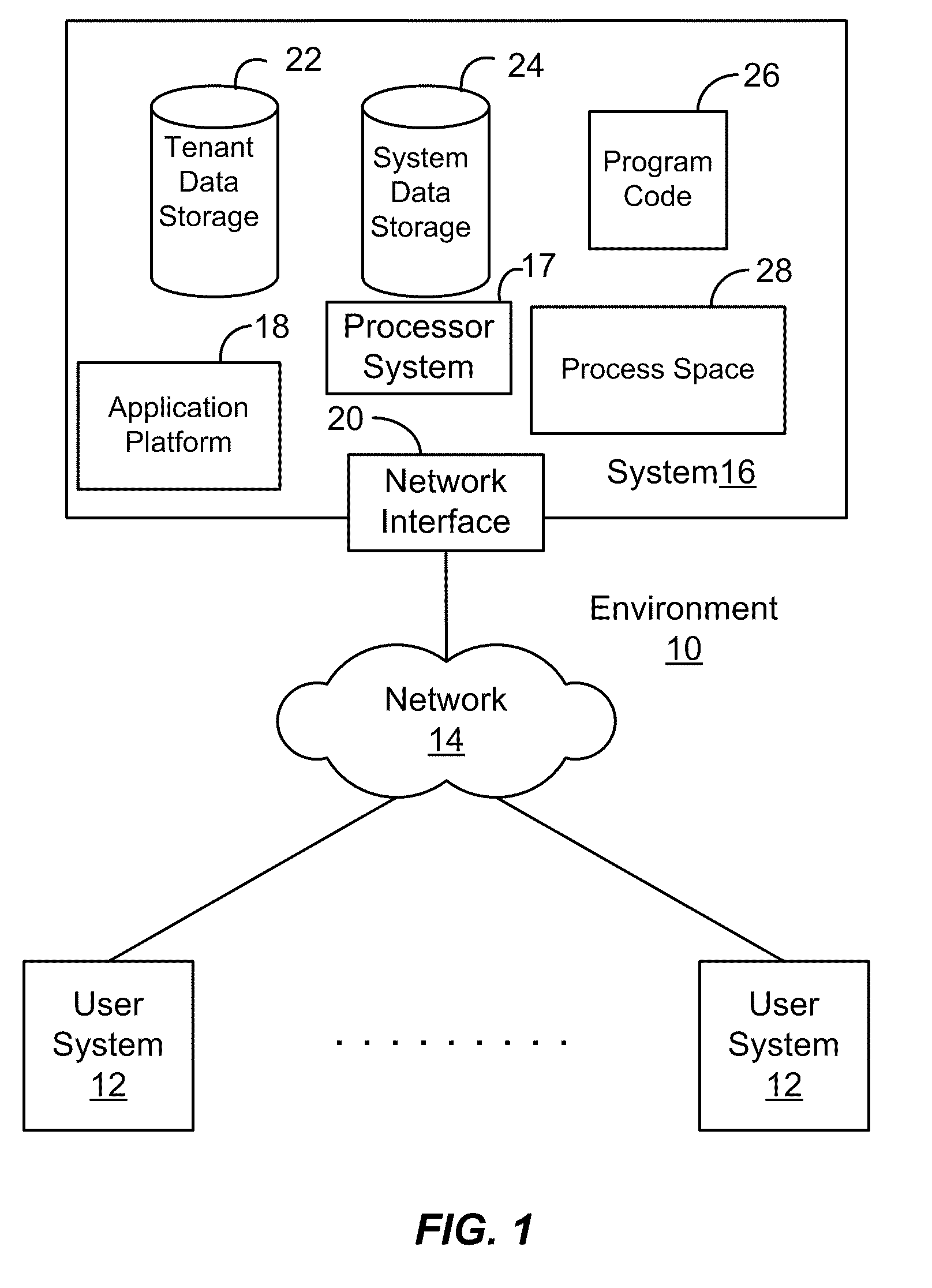 Implementing enterprise level business information networking