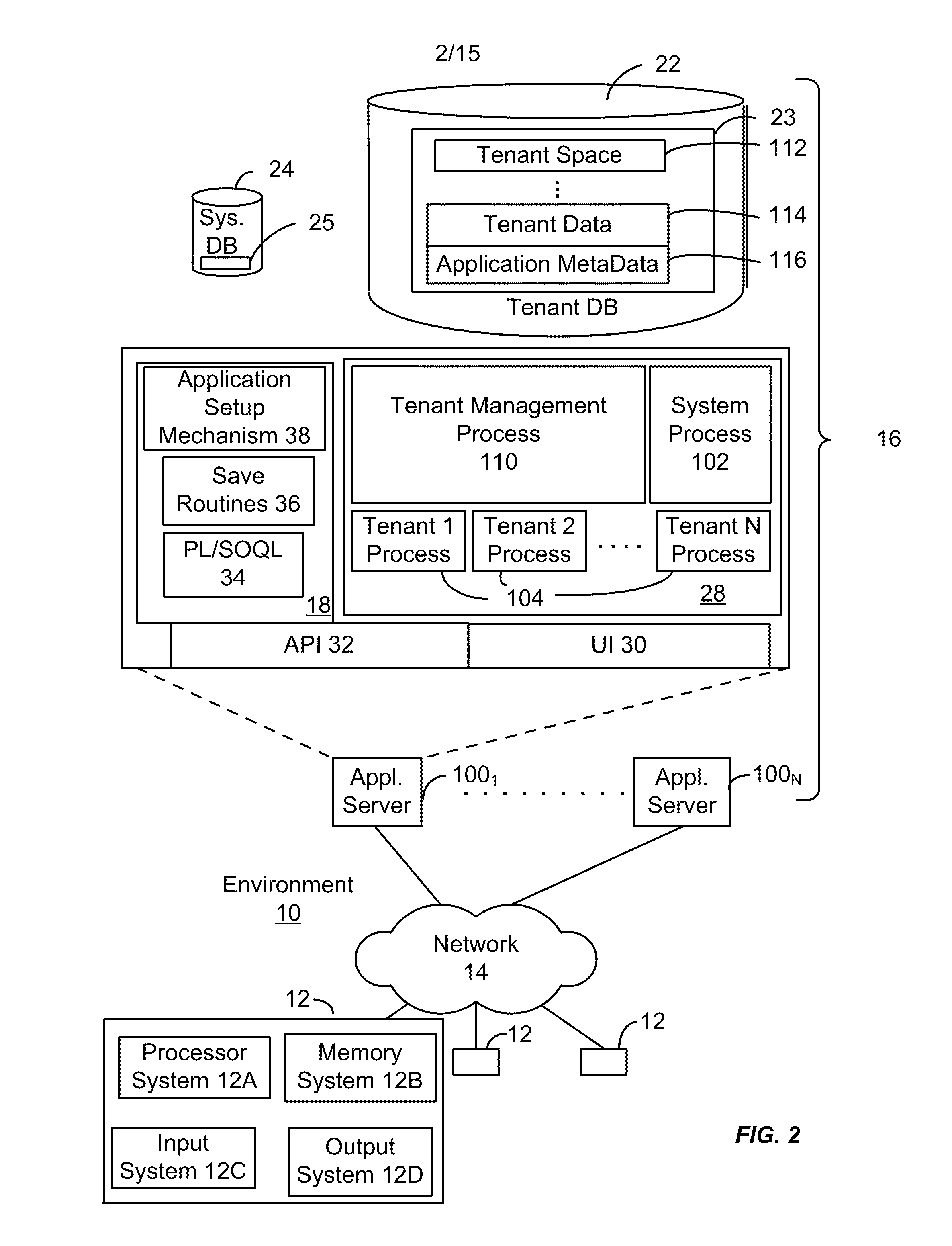 Implementing enterprise level business information networking